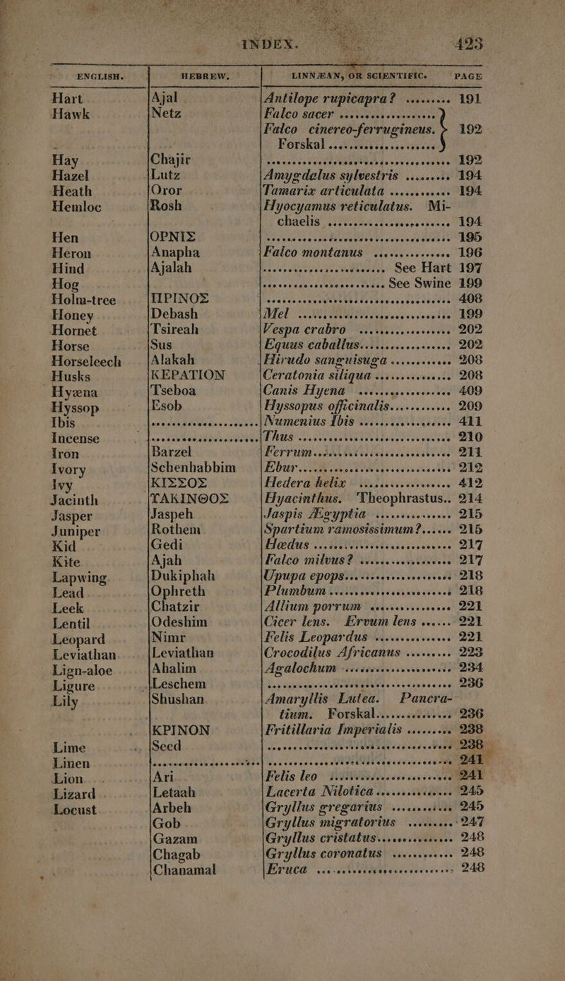 Hawk Hay Hazel Heath Hemloc Hen Heron Hind Hog Holm-tree Honey Hornet Horse Horseleech yeena Hyssop Ibis Incense Jacinth Jasper Juniper Kid Kite Lapwing Lead. Leek Lentil Leopard Leviathan Lign-aloe Ligure Lily Lime Linen Lion Lizard . Locust Netz Falco sacer ie rete |Falco | cinereo-fer rugineus. 5 | Forskal 2, q. eere cia Chajir Per oy UAL yi Lis Vedi n Lutz Amys odelus sylvestris ......... Oror Tamarix articulata ..... ii Rosh | Hyocyamus reticulatus. Mi- chaelis 100: LOCRNEU de QPNLIEE DIETAS odie vae sn Mi rva s Figeeves — Anapha Falco montanus ...... ee Ajalah Ri oer atgegea ete seetwedts See Hart s sevcgncceserncestitss OCG OWIBE BPINOE voi eese eve SOMA hend Debash Mel 2T AWTIRUIPA ue Lis vo e ls Tsireah Vespa.crabyo FAN ies k cae i Sus Equus caballus............ ...... Alakah | Hirudo sanguisuga ......... ase KEPATION Ceratonia siliqua ............... Tseboa Canis Hyena |... eene Esob Hyssopus officinalis............ RE rs deae s vaso: INMesitts 1019 5295.5 VA AU a PLUS WM ANE con k oapebeatestleledese SN Barzel | Ferrum..5..... OU TPRAT OUR Schenhabbim — |Ebur................ errr KIXZxOr Hedera helix -......... Lees. TAKINGOZ | Hyacinthus. | Theophrastus.. Jaspeh Jaspis ZEswyptia- -.....4... esee. Rothem Spartium ramosissimum?...... Gedi Heedus ..... QUU cere Ajah Falco milvus? sicecerecsereseees Dukiphah Upupa epops... ..... eee eene Ophreth Plumbum ..... I Chatzir Allium porrum | ............. Odeshim Cicer lens. .Ervum lens ..... Nimr Felis Leopardus ........ event Leviathan Crocodilus Africanus ......... Ahalim Agalochum ................ Ar Leschemi.5 oo Loue querer RATER TRITT Shushan Amaryllis Lutea. — Pancra- tium. | Forskal.............. i KPINON Fritillaria Miedo ialis ........ ns Ari Felis leo’ AW eee. ar Letaah Lacerta Nilotica ............... Arbeh Gryllus gregarius | ............ Gob Gryllus migratorius | .........- Gazam Gryllus cristatus............ Pee Chagab Gryllus coronatus | ...... ER Chanamal Buca 2 UM eLiee n 192