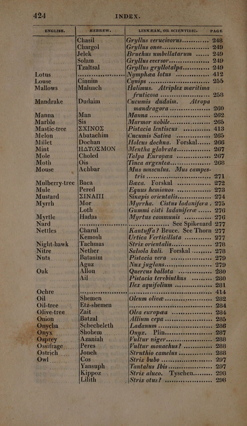 Lotus Louse Mallows Mandrake Manna Marble Mastic-tree Melon Millet Mint Mole Moth Mouse Mule Mustard Myrrh Myrtle Nard Nettles Night-hawk Nitre Nuts. Oak Ochre Oil . Oil-tree Olive-tree Onion . Onycha AE . Onyx - Osprey Ossifrage Ostrich . Owl | HEBREW. LINNJEAN, OR SCIENTIFIC. | PAGE Chasil Gryllus verucivorus............ 948 Chargol Girgllüs 0ns 0cpevsusnsceonssenes 249 Jelek Bruchus umbellatarum ...... 949 Solam Gryllus eversor.................. 249 Tzaltsal IGryllus eryllotalpa..... es. 249 — vrsseccseeseeses | WYMPhEd lotus |... ss. 412 Cinnim ICYNtPS .rococesvsecvevsercsevessee OD Maluach Halimus. Atriplex maritima |... Jatulicosa. dis's'eesians EM ERME S Dudaim Cucumis dudaim. | Atropa | mandragora ............ e 260 Man Manna ........ TO M ROUEN TU Sis Marmor nobile......... ^u $54 «ko SD EXINOX Pistacia lentiscus |. ............. 413 Abatachim Cucumis Sativa | ............. ^ 265 Dochan Holcus dochna. .Forskal...... 266 HAYOZMON . |Mentha glabrata.............. 800 Choled Talpa Europea .............. 267 Ois Tined argentea... ............... 268 Achbar Mus musculus. Mus cime tris . cpieseos de ib s MO de Baca Beca. .Forskal... AERA epi cess M Pered Equus hemionos. ............... 273 EINAIII Sinapis orientalis......... ons ona COG Mor Myrrha. Cistus ludanifera . 275 Loth Gummi cisti ladanifere ...... 2776 Hadas Myr tus communis | .......... . 276 TS ATTE E E IOCEETIQTE oui See Spikenard 277 Charul Kantuffa? Bruce. See Thorn 277 Kemosh Urtica Verticillata .......... eo 277 Tachmas Striz. orientalis... eese er. 278 Nether Salsola kali. Forskal ....,.... 278 Batanim Pistacia vera s... eres. see ab Aguz Nus Juglans..srjyesnrssrereserse 279 Allon Quercus ballota ...-. (sje isnd i] AGO Ail Pistacia terebinthus | ......... 280 Ilex aquifolium ........... (ss. 281 MEAM o EARS RMS Rap sida bo «Vol tona a id sidaiiusdes auo c fi Pn n i ae hee Shemen Oleum olive ........ dabbka Ragland . 282 Etz-shemen . |......... Vesol ERR UA s oio e no OBERE Zait Olea europea | ...... eere en 904 Batzal Allium cepa ............... — 285 Schecheleth Ladanum 5... yis dese onde eei ow Shohem Onyx Plittscesccodtecess oon Azaniah Vultur niger............ Vix d . 288 Peres Vultur monachus? ............. 288 Joneh Struthio camelus .........-... . 288 Cos Strix bubo ..... tiers. OT Yansuph Tantalus Ibis .................-. . 297 Kippoz Strix aluco. 'Vyschen......... 298 Lilith sh SEria CLUS PHM) aee era 28B