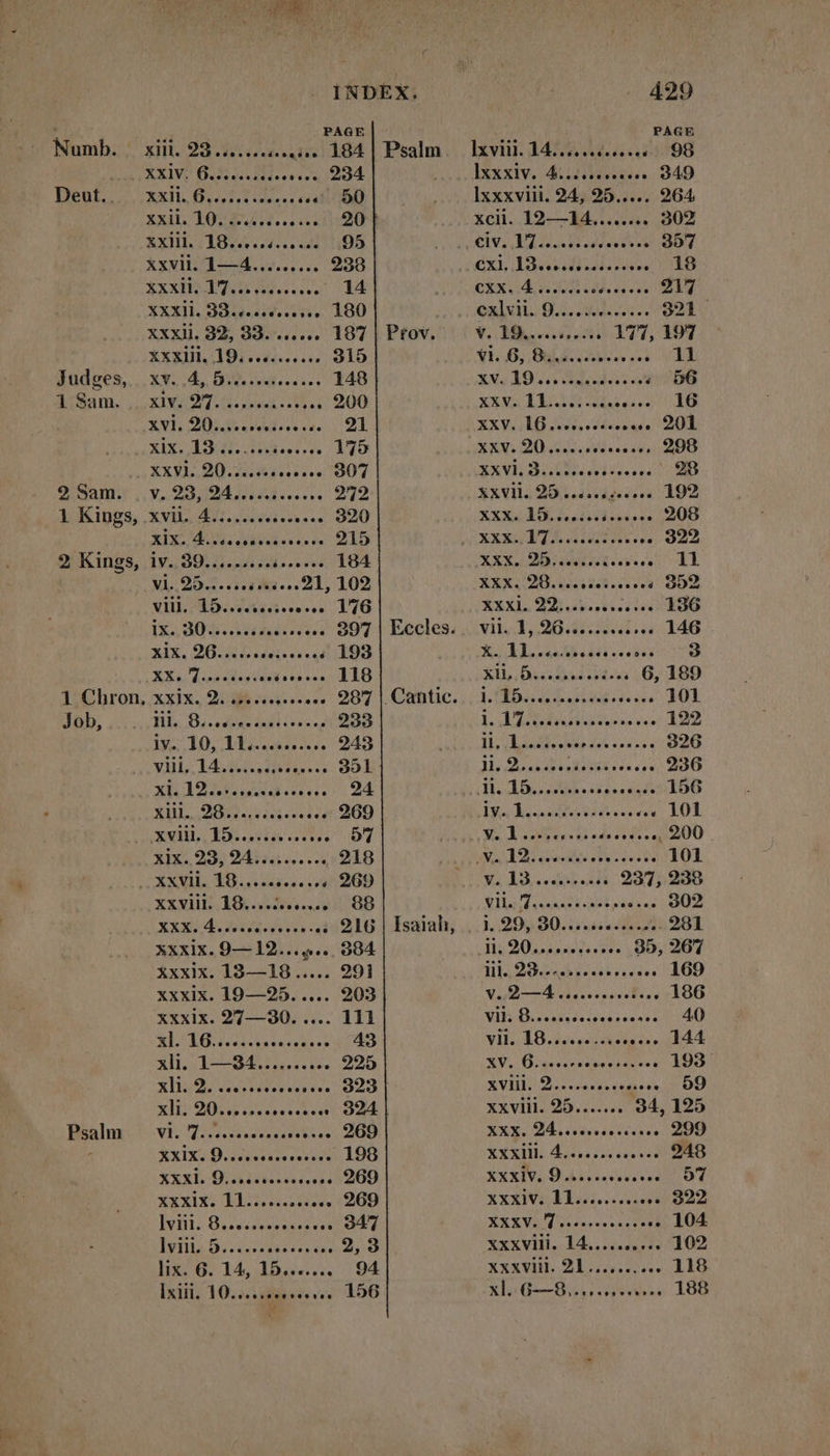 Numb. Deut.. | Judges, 1 Sam. 2 Sam. 1 Kings, 1 Chron, Job, Psalm E NUT: PAGE xill. 93 e0902000d209q3050 184 RR, 6,1 ees ee eo ELM) XXll. LO iy. etd) RX LB eru hd XxNib 154.5, 0 238 ExxIb.- 125 Les ie rn FRC 3859.45, 1980 RIK OS 339 ls 187 XXXIII.91. 4... 910 xv. 4, 5.....- sees. 148 XIVAO T UL e ceat y, 28, 24.....5...-. . 272 xix. Pde ara eocvccce 215 XX. y «02960999: eeeseeres 118 XXIX. 908A Witiesece DOT HO D oM Ld ii 233 xiii. Doct @raeaeses eee 269 RIK, 29; 24194... . 218 xxviil. jt: 9. ORAS 88 xxxix. 19—25..... 203 xxxix. 27—30..... 111 xh» DAM ok Yor deveis avr HB. vh dua. deasARA DS oa: OO xix: uero. 106 *xxb-OP m ni. . 269 Xxx bb Caes t a0H ]Ivnt, O5 eoa xe ese t CHR A Igi, 5... FE eiue 2,3 lix. 6. 14, 15....... 94 Ixiii. 10.253295... 196 Prov. 429 ; PAGE Ixviii. VO. EL ANLE 98 Ixxxiv. A LR. 349 Ixxxvili. 24, 95..... 264 41: 6; 894 2s oe eL XXX. LOS Reis cosy MEG SEVEN sees gn ERVIN QR iedesgscssee 192 XXX edes s . 208 XXX ER UEA. os 929 XXX UG a EE REN anes eese do SSK, 99 uM. sU ecd LR ae Xi, Dobis. 6, 189 HIA AUS od. as 156 Iv d e Mores . 101 YS l7 SERVA TET RAVING Loy seas 34, 125 XXX. Da civeeeciseveas.:i eer Xxxim decer 248 XxxIvo 9 use OO xxxivs 114 usu 922 XuXVb GS pi daces veces .. 104 xxxvili. 14.......... 109 xxxviil. 21....... ie 118 xl Gn Bui nw L]