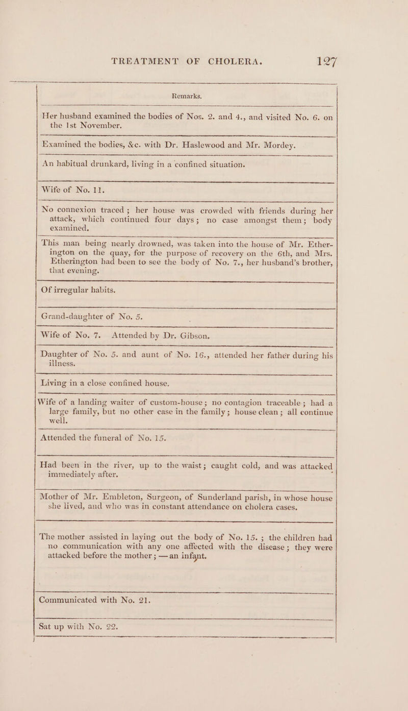 Sa Remarks, Her husband examined the bodies of Nos. 2. and 4., and visited No. 6. on the Ist November. Iixamined the bodies, &amp;c. with Dr. Haslewood and Mr. Mordey. An habitual drunkard, living in a confined situation. Wife of No. 11. No connexion traced ; her house was crowded with friends during her attack, which continued four days; no case amongst them; body examined, This man being nearly drowned, was taken into the house of Mr. Ether- ington on the quay, for the purpose of recovery on the 6th, and Mrs. Etherington had been to see the body of No. 7., her husband’s brother, that evening. Smee Of irregular habits. Grand-daughter of No. 5. Be Det ET ee eee. Ser ae ee CCR, See we Wife of No. 7. Attended by Dr. Gibson. Daughter of No. 5. and aunt of No. 16., attended her father during his illness. Living in a close confined house. Wife of a landing waiter of custom-house; no contagion traceable; had a large family, but no other case in the family; house clean; all continue well. Attended the funeral of No. 15. Had been in the river, up to the waist; caught cold, and was attacked immediately after. “ Mother of Mr. Embleton, Surgeon, of Sunderland parish, in whose house she lived, and who was in constant attendance on cholera cases. The mother assisted in laying out the body of No. 15. ; the children had no communication with any one affected with the disease; they were attacked before the mother ; —an infant. Communicated with No. 21. Sat up with No. 22.