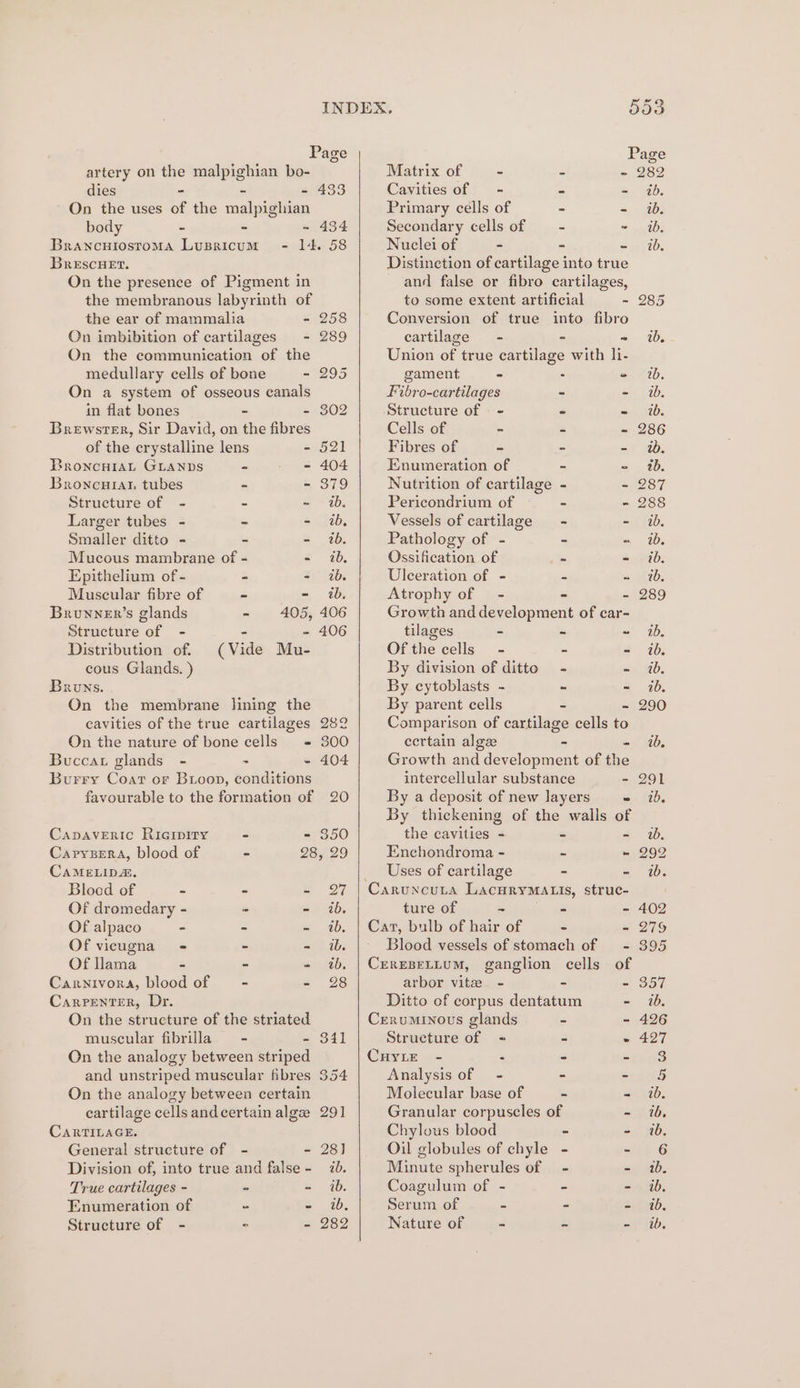 Page Page artery on the malpighian bo- Matrix of - 2 - 282 dies - - = 433 Cavities of = - a tu, ph, On the uses of the malpighian Primary cells of = <,. Obs body - = ~ 434 Secondary cells of - ~ 0b. BrancHiostomMa Lusricum - I+. 58 Nuclei of - - sup tios BrescHet. On the presence of Pigment in the membranous labyrinth of the ear of mammalia - On imbibition of cartilages - On the communication of the medullary cells of bone - On a system of osseous canals in flat bones ~ - Brewster, Sir David, on the fibres of the crystalline lens - BroncHIAL GLANDS - - Broncaratr tubes - - Structure of - - ~ Larger tubes - - = Smaller ditto - - - Mucous mambrane of - - Epithelium of- - - Muscular fibre of - - Brunner’s glands - 405, Structure of - - - Distribution of. (Vide Mu- cous Glands. ) Bruns. On the membrane lining the cavities of the true cartilages On the nature of bone cells = Buccat glands - > - Burry Coat or Broop, conditions 232 300 404 Capaveric Riagipity - - 350 Caryzera, blood of - 28, 29 CaMELID&. Blood of - - s 27 Of dromedary - ” - ib. Of alpaco - - - 1b. Of vicugna - - a= ib. Of llama - - 2 2b; Carnivora, blood of - - 28 Carrenter, Dr. On the structure of the striated muscular fibrilla = - - 341 On the analogy between striped and unstriped muscular fibres 354 On the analogy between certain cartilage cellsandcertainalge 291 CARTILAGE. General structure of - - 28) Division of, into true and false- id. True cartilages - - ~ ib. Enumeration of - ~ ib. Structure of - s - 282 Distinction of cartilage into true and false or fibro cartilages, to some extent artificial - 285 Conversion of true into fibro cartilage - - ~ td Union of true cartilage with li- gament. = : - 2, Fibro-cartilages - - 2b. Structure of | - - = 520. Cells of - - - 286 Fibres of = - - ib. Enumeration of - - 1b. Nutrition of cartilage - - 287 Pericondrium of - - 288 Vessels of cartilage - - 26. Pathology of - - - 10. Ossification of = PID. Uleeration of - - ye Atrophy of - - - 289 Growth and development of car- tilages - - ~ 10. Of the cells - = - ib. By division of ditto - ay MD, By cytoblasts - - ib. By parent cells - - 290 Comparison of cartilage cells to certain alge - - tb, Growth and development of the intercellular substance - 291 By a deposit of new Jayers = ibd. By thickening of the wails of the cavities - ~ - wb. Enchondroma - - » 299 Uses of cartilage - - ib. Caruncuta LacuryMALis, struc- ture of ~ i. a - 402 Cat, bulb of hair of - - 279 Blood vessels of stomach of - 395 CEREBELLUM, ganglion cells of arbor vite - - - 357 Ditto of corpus dentatum - ib. Creruminous glands = - 496 Structure of = - ~ 427 CHYLE - : - = 43 Analysis of — - - rod Molecular base of - = 20. Granular corpuscles of - ww, Chylous blood - ~ ib. Oil globules of chyle - <5 6 Minute spherules of - - 1b, Coagulum of - - - ib. Serum of = - 2y0 0. Nature of - - o\ 2b.