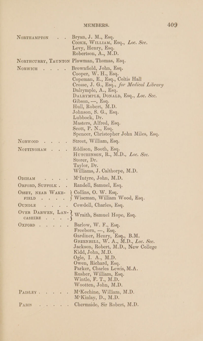 NORTHAMPTON . . Bryan, J. M., Esq. CooRE, WILLIAM, Esq., Loc. Sec. Levy, Henry, Esq. Robertson, A., M.D. Norrucurry, Taunton Plowman, Thomas, Hsq. Norwich . . . . Brownfield, John, Esq. Cooper, W. H., Esq. Copeman, E., Esq., Coltis Hall Crosse, J. G., Esq., for Medical Library Dalrymple, A., Esq. DALRYMPLE, Donan, Esq., Loc. Sec. Gibson, —, Esq. Hull, Robert, M.D. Johnson, S. G., Esq. Lubbock, Dr. Masters, Alfred, Esq. Scott, P. N., Esq. Spencer, Christopher John Miles, Esq. Norwoop . . . . Street, William, Esq. NortincHam . . . Eddison, Booth, Esq. Hurcuinson, R., M.D., Loc. Sec. Storer, Dr. Taylor, Dr. Williams, J. Calthorpe, M.D. Ovriw . . 0... M‘Intyre, John, MD. OrForD, SUFFOLK. . Randell, Samuel, Esq. OssET, NEAR WARE- Collins, O. W. Esq. FIELD : Wiseman, William Wood, Esq. OunpLE . . . . Cowdell, Charles, Esq. Over D Lan- i Ga, 7} Wei, Broa Hope, u OxForD . . . . . Barlow, W. F., Esq. Freeborn, —, Esq. Gardiner, Henry, Esq., B.M. GREENHILL, W. A., M.D., Loc. Sec. Jackson, Robert, M.D., New College Kidd, John, M.D. Ode, TI. A. M.D. Owen, Richard, Esq. Parker, Charles Lewis, M.A. _ Rusher, William, Esq. Wintle, F. T., M.D. Wootten, John, M.D. PatishEy. . . . . M‘Kechine, William, M.D. | M‘Kinlay, D., M.D. Paris . . . . . Chermside, Sir Robert, M.D.