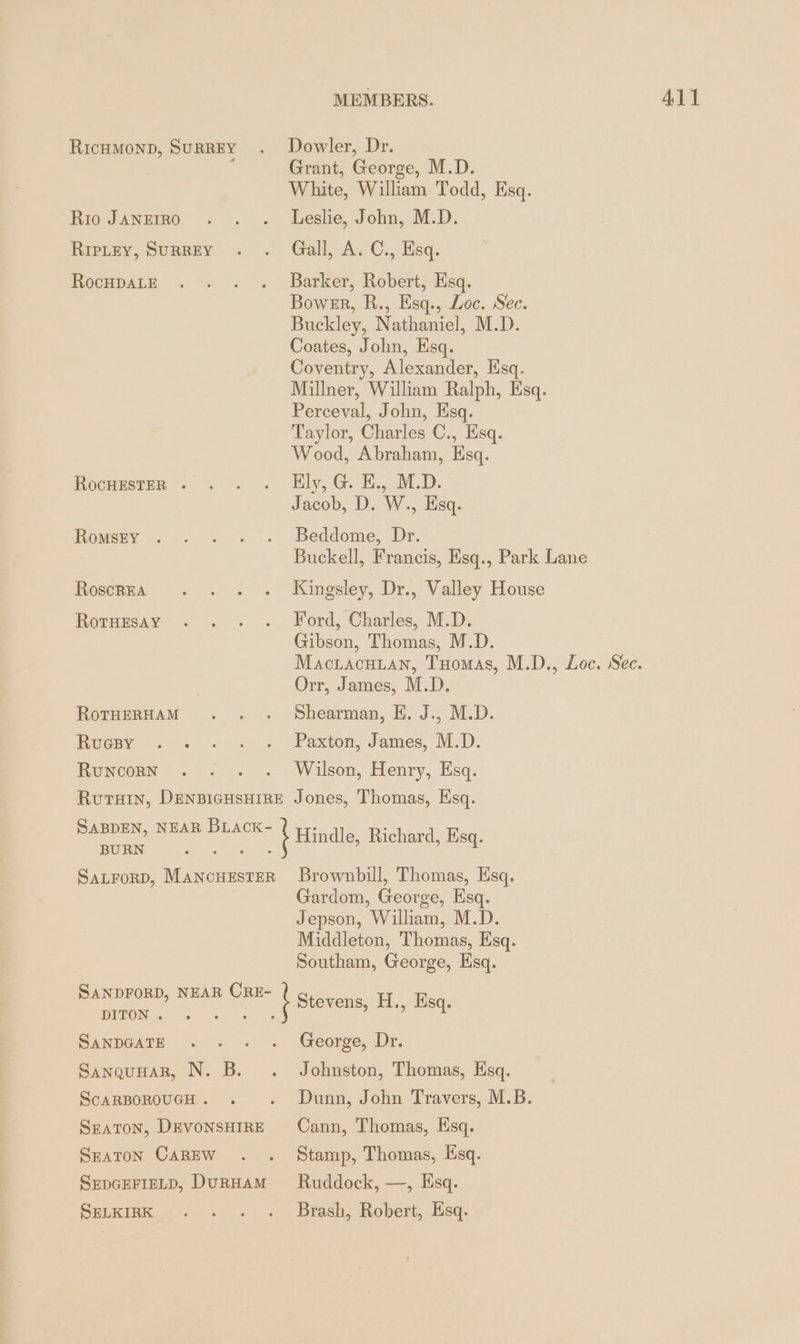 RicHMOND, SuRREY . Dowler, Dr. ; Grant, George, M.D. White, William Todd, Esq. Rio Janero . . . Leslie, John, M.D. Ripizy, Sunker . . Galh A. C., sq. RocupaLE . . . . Barker, Robert, Esq. Bower, R., Esq., Loc. Sec. Buckley, Nathaniel, M.D. Coates, John, Esq. Coventry, Alexander, Esq. Millner, William Ralph, Esq. Perceval, John, Esq. Taylor, Charles C., Esq. Wood, Abraham, Esq. Ross X... . Ely, GE. M.D. Jacob, D. W., Esq. Romsey &lt; . . . . Beddome, Dr. Buckell, Francis, Esq., Park Lane Roscrra . . . . Kingsley, Dr., Valley House Rorumsay » . . . Ford, Charles, M.D. Gibson, Thomas, M.D. MacLAcHLAN, Tuomas, M.D., Loc. Sec. Orr, James, M.D. RoTHERHAM . . . Shearman, E. J., M.D. Russ u. 22,2 Paxton, James, M.D. RuncoRN . - . . Wilson, Henry, Esq. Rutuin, DENBIGHSHIRE Jones, Thomas, Hsq. SABDEN, NEAR BLACK- i Hindle, Richard, Esq. BURN 3505) so: Satrorp, MAncHESTER Brownbill, Thomas, Esq. Gardom, George, Esq. Jepson, William, M.D. Middleton, Thomas, Esq. Southam, George, Esq. SANDFORD, NEAR CRE- h Stevens, H., Esq. DITON . SANDGATE . . . . George, Dr. SanquHar, N. B. . Johnston, Thomas, Esq. SCARBOROUGH. . . Dunn, John Travers, M.B. Seaton, DEVONSHIRE Cann, Thomas, Esq. Seaton CAREW . . Stamp, Thomas, Esq. SEDGEFIELD, DURHAM Ruddock, —, Esq. SEEKIBR 7. - . . Brash, Robert, Esq.