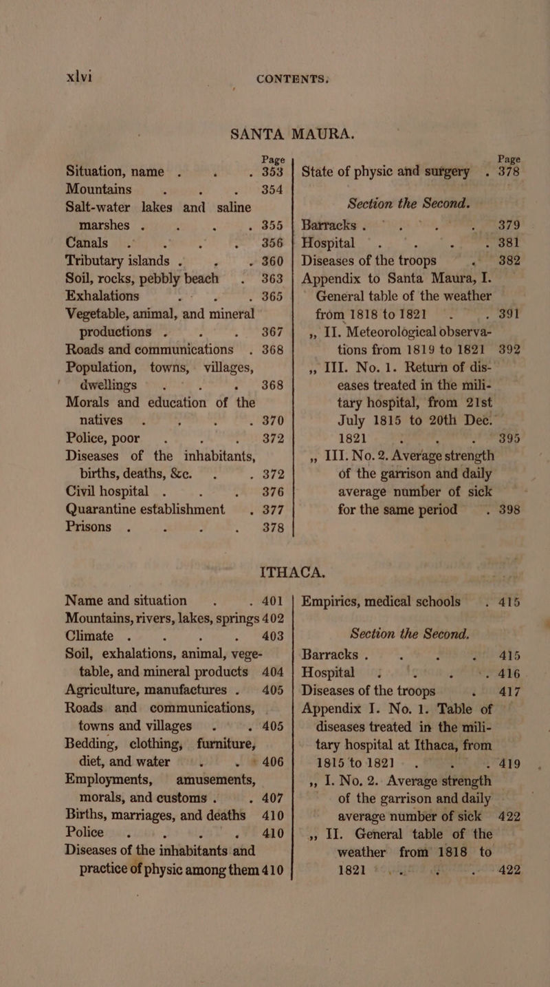 Page Situation, name 5 353 State of physic and surgery . 378 Mountains ole sB6d : Salt-water lakes and saline Section the Second. marshes . . 355 | Barracks . Pha ye Canals ‘ . 356 | Hospital ae 4 | Tributary islands . - 360 | Diseases of the troops ~ * 382 Soil, rocks, pebbly beach 363 | Appendix to Santa Maura, I. Exhalations 365 General table of the weather Vegetable, animal, and mingtel from 1818 to 1821 . oot productions . 367 | ,, II. Meteorological observa- Roads and communications . 368 tions from 1819 to 1821 392 Population, towns, villages, » LII. No. 1. Return of dis- dwellings 368 eases treated in the mili- Morals and eduiddtion of the tary hospital, from 21st natives . 370 July 1815 to 20th Dee. Police, poor 372 1821 395 Diseases of the inhabitants, », LI. No. 2. Average strength births, deaths, &amp;e. . 372 of the garrison and daily Civil hospital 376 average number of sick Quarantine establishment . 377 for the same period . 398 Prisons 378 ITHACA, Name and situation . 401 | Empirics, medical schools . 415 Mountains, rivers, lakes, springs 402 Climate 403 Section the Second. Soil, exhalations, animal, vege- Barracks . 415 table, and mineral products 404 | Hospital . 416 Agriculture, manufactures . 405 | Diseases of the troops 1 a7 Roads and communications, Appendix I. No. 1. Table of towns and villages . 405 diseases treated in the mili- Bedding, clothing, furniture, tary hospital at Ithaca, from diet, and water ~ © 406 1815 to 182] . 419 Employments, amusements, 3, 1. No, 2. Average strength morals, and customs . . 407 of the garrison and daily — Births, marriages, and deaths 410 Police 410 Diseases of the iahebitents and practice of physic among them 410 average number of sick 422 »» I. General table of the weather from 1818 to 1821 422