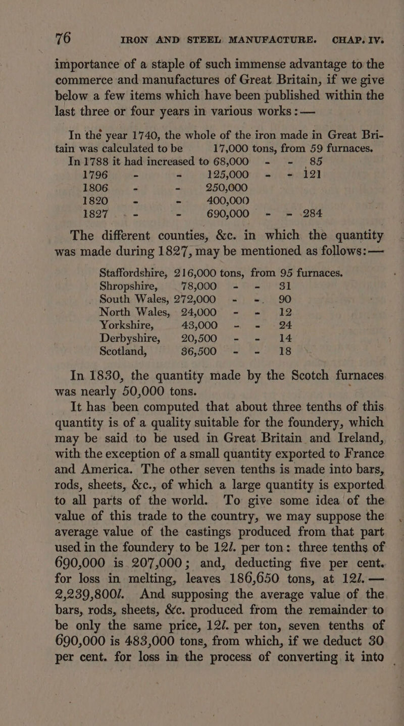 importance of a staple of such immense advantage to the commerce and manufactures of Great Britain, if we give below a few items which have been published within the last three or four years in various works : — In the year 1740, the whole of the iron made in Great Bri- tain was calculated to be 17,000 tons, from 59 furnaces, In 1788 it had increased to 68,000 - - 85 1796 - - 125,000 = - 121 1806 - - 250,000 fae0. - 400,000 1827 - - 690,000 - = .284 The different counties, &amp;c. in which the quantity was made during 1827, may be mentioned as follows: — Staffordshire, 216,000 tons, from 95 furnaces. Shropshire, 78,000 - - 31 . South Wales, 272,000 - +. 90 North Wales, 24,000 - - 12 Yorkshire, 43,000 - - 24 Derbyshire, 20,500 - - 14 Scotland, $6,500 - - I18 In 1830, the quantity made by the Scotch furnaces was nearly 50,000 tons. ; It has been computed that about three tenths of this quantity is of a quality suitable for the foundery, which may be said to be used in Great Britain and Ireland, with the exception of a small quantity exported to France and America. The other seven tenths is made into bars, rods, sheets, &amp;c., of which a large quantity is exported to all parts of the world. To give some idea of the value of this trade to the country, we may suppose the average value of the castings produced from that part used in the foundery to be 12/. per ton: three tenths of 690,000 is 207,000; and, deducting five per cent. for loss in melting, leaves 186,650 tons, at 12/.— 2,239,800/7. And supposing the average value of the bars, rods, sheets, &amp;c. produced from the remainder to be only the same price, 12/. per ton, seven tenths of 690,000 is 483,000 tons, from which, if we deduct 30 per cent. for loss in the process of converting it into |
