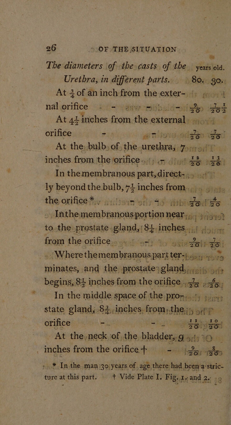 bos: Urethra, in different parts. At $ of an inch from the exter- ee are ae re nal orifice any ts ss wet At 42 inches from ti external bas eee ie chy ok Sian ges orifice . 7 gpd At the, bulb, of , the aretha For oitT inches. from the orifice ., se aed In the membranous iad distintin $5 ly beyond the bulb, 74 imehes from. 3 the orifice*, 1) &lt; ee a E ett ‘Gs: sf iO DN a OBS In the: membranous. postin near. to..the: prostate gland, | 8 + eh dou from the orifice. a NE AA OR Oe on ~ Where themembranous ete ane %.4 minates, and the prostate: ciuihen weet eebs begins, 84 inches from the orifice 4 ip o fare j In the middle space of the pro--. ie tind Ges goon Anches. from, the; hott orifice - . es a ae. - At the, anes ‘of the bladder, cai arty oO i) _ inches from the orifices % 1p Sanh Semin fezet * Inthe man zo:years of age there had been a:stric- ture at this part. + Vide Plate I. Fig..1. and 2. a ee | Q oS -