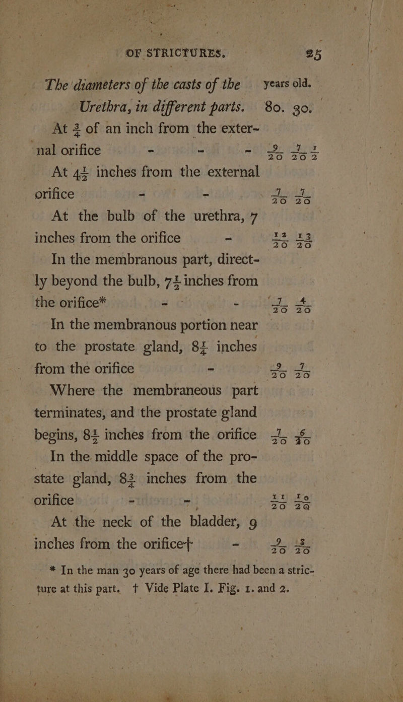 (OF STRICTURES. He gee The adler of the casts of the years old. Urethra, in different parts. 80. 30. At 3 of an inch from the exter-~ ‘nal fifica - hm Beto. ols At ‘he inches from the external orifice” - - sy At the bulb of the urethra, 7 inches from the orifice - ae) In the membranous part, direct- ly beyond the bulb, 73 inches from ‘the orifice* “ = lier) eas In the membranous portion near to the prostate gland, 82 inches from the orifice - 3 3! Where the membraneous part — terminates, and the prostate gland begins, 84 inches from the orifice 31. .&amp; In the middle space of the pro- state gland, 83 inches from the orifice - - Bee At the neck of the Bladder inches from the orifice+ w aye * In the man 30 years of age there had been a stric- ture at this part. t Vide Plate I. Fig. 1. and 2.