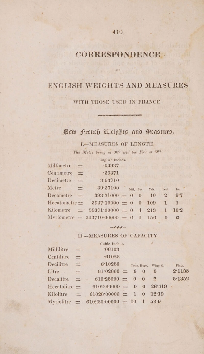 CORRESPONDENCE | ENGLISH WEIGHTS AND MEASURES WITH THOSE USED IN FRANCE. New French Weinhts and Measures, [2MEASURES OF LENGTH. The Metre being at 30° and the Foot at 62°. English Inches. Millimetre — 03937 Centimetre = °39371 Decimetre — 393710 Metre = 2994 LOO nn: Fur Yash Et Ce Decametre — 39971000 0 07 210 PE 9 Hecatometre = 3937100090 — 0 0 109 1 #1 Kilometre —- 3937100000 = 0 4 213 11 102 Myriometre = 393710°00000 = 6 1 156 0 6 php $ II—MEASURES OF CAPACITY. Cubic Inches. ; Millilitre = ‘06103 Centilitre = 61028 Hechitre. == G°10280 Tous. Hogs. Wine G. Pints. Litre. — 6102500 = 0 0. 0 2°1133 Decalitre — 610°28000 = 0 0 2 5°1352 Hecatolitre — 6102°80000 = 0 O0 26°419 Kilolitre — 61028-00000 = 1 0 1219 Myriolitre — 610280°00000 = 10 1 589