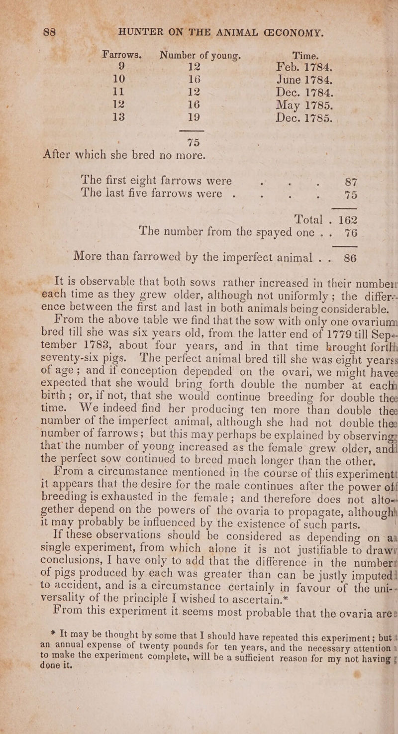 | ts pk 88 4 HUNTER ON THE ANIMAL GECONOMY. : - Farrows. | Number of young. Time. | F 9 . a Feb. 1784. 10 16 June 1784, i 12 Dec. 1784. 12 | 16 May 1785. 13 19 Dec. 1785. : 95 After which she bred no more. i The first eight farrows were : ; ; 87 The last five farrows were . ; ; : 75 otal. 162 The number from the spayed one... 76 ooo More than farrowed by the imperfect animal .. 86 It is observable that both sows rather increased in their numberr each time as they grew older, although not uniformly ; the differ. ence between the first and last in both animals being considerable. From the above table we find that the sow with only one ovariunm bred till she was six years old, from the latter end of 1779 till Sep-- tember 1783, about four years, and in that time hrought forthh seventy-six pigs. ‘The perfect animal bred till she was eight yearss of age; and if conception depended on the ovari, we might havee expected that she would bring forth double the number at each birth; or, if not, that she would continue breeding for double thee | time. We indeed find her producing ten more than double thee _ “number of the imperfect animal, although she had not double thee number of farrows; but this may perhaps be explained by observing? that the number of young increased as the female grew older, andi the perfect sow continued to breed much longer than the other. From a circumstance mentioned in the course of this experimentt it appears that the desire for the male continues after the power off breeding is exhausted in the female; and therefore does not alto gether depend on the powers of the ovaria to propagate, althoughh it may probably be influenced by the existence of such parts. | If these observations should be considered as depending on -aa single experiment, from which alone it is not justifiable to drawy conclusions, I have only to add that the difference in the number of pigs produced by each was greater than can be justly imputedi to accident, and is a circumstance certainly in favour of the uni-- _ versality of the principle I wished to ascertain.* From this experiment it seems most probable that the ovaria aree * It may be thought by some that I should have repeated this experiment; but t an annual expense of twenty pounds for ten years, and the necessary attention 2 | to make the experiment complete, will be a sufficient reason for my not having ¢ Sat done it. &