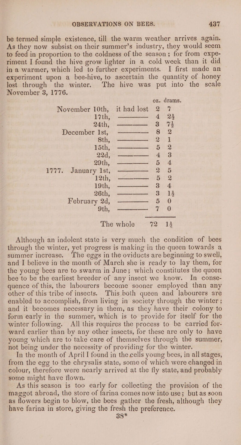 be termed simple existence, till the warm weather arrives again. As they now subsist on their summer’s industry, they would seem to feed in proportion to the coldness of the season; for from expe- riment I found the hive grow lighter in a cold week than it did in a warmer, which led to further experiments. I first made an experiment upon a bee-hive, to ascertain the quantity of honey lost through the winter. The hive was put into the scale November 3, 1776. | oz. drams. November 10th, it had lost 2 7 17th, Pay ee 24th, ——— 3 17%} December lst, ———— 8 2 Sth, == 21 eagle NT ee ce eee eee ae 20h, A eB 1777. January Ist, ———— 2 5 12th, ——-——- 5 _ 2 19th, ————. 38 4 26th, ————- 3 14 February 2d, ——-——_ 5_ 0 9th, ————- 7 0 | The whole Tar Ot Although an indolent state is very much the condition of bees through the winter, yet progress is making in the queen towards a summer increase. ‘The eggs in the oviducts are beginning to swell, and I believe in the month of March she is ready to lay them, for the young bees are to swarm in June; which constitutes the queen bee to be the earliest breeder of any insect we know. In conse- quence of this, the labourers become sooner employed than any other of this tribe of insects. This both queen and labourers are enabled to accomplish, from living in society through the winter ; and it becomes necessary in them, as they have their colony to fourm early in the summer, which is to provide for itself for the winter following. All this requires the process to be carried for- ward earlier than by any other insects, for these are only to have young which are to take care of themselves through the summer, not being under the necessity of providing for the winter. In the month of April I found in the cells young bees, in all stages, from the egg to the chrysalis state, some of which were changed in colour, therefore were nearly arrived at the fly state, and probably some might have flown. ; As this season is too early for collecting the provision of the maggot abroad, the store of farina comes now into use; but as soon as flowers begin to blow, the bees gather the fresh, although they have farina in store, giving the fresh the preference. 38*
