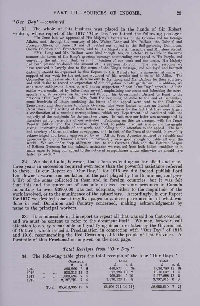 “Our Day’’—continued. 31. The whole of this business was placed in the hands of Sir Robert Hudson, whose report of the 1917 “‘Our Day’’ contained the following passage : “In June last we approached His Majesty’s Secretaries for the Colonies and for Foreign Affairs, and, through the courtesy of Mr. Walter Long and Mr. Balfour, the Colonial and Foreign Offices, on June 19 and 21, cabled our appeal to the Self-governing Dominions, Crown Colonies and Protectorates, and to His Majesty’s Ambassadors and Ministers abroad. ‘“Mr. Long and Mr. Balfour were kind enough, too, on October 17 to cable in the same manner the terms of the King’s gracious message commending our appeal to His People, and conveying the intimation that, as an appreciation of our work and our needs, His Majesty had been pleased to double the amount of his previous donation. The lavish response we have received is largely due to the terms of the King’s message, and our loyal and heartfelt gratitude should be expressed in this Report to His Majesty for his generous patronage and support of our work for the sick and wounded of his Armies and those of his Allies. The Committee will realise also the debt we owe to Mr. Long and Mr. Balfour for their courtesy, and will desire to record an expression of our obligation to both gentlemen. In addition, we sent some cablegrams direct to well-known supporters of past ‘Our Day’ appeals. All the cables were confirmed by letter from myself, emphasising our needs and informing the corre- spondent what response we had received through his Government, District or Fund to the previous ‘Our Day’ appeals. Also, from the beginning of June to the end of September, some hundreds of letters enclosing the terms of the appeal were sent to the Chairmen, Treasurers, and Secretaries to Funds Overseas who were known to take an interest in Red Cross work. The writing of these letters was made easier by the fact that they were largely @ continuation of a running correspondence, which my Department had conducted with the majority of the recipients for the past two years. In each case our letter was accompanied by literature giving particulars of our activities. Following on this we arranged with the Times Weekly Edition, and the Overseas Daily Mail, to publish frequent articles and paragraphs giving interesting details of our work, and holding public attention to the appeal. The help and courtesy of these and other newspapers, and, in fact, of the Press of the world, is gratefully acknowledged and keenly appreciated by us. All the Press Agencies rendered us valuable and generous help, and Messrs. Reuters, in particular, were good enough to cable all over the world. We are under deep obligation, too, to the Overseas Club and the Patriotic League of Britons Overseas for the valuable assistance we received from both bodies, enabling us in many cases to bring our appeal to the notice of sympathisers whom otherwise we should have failed to reach.”’ 32. We should add; however, that efforts extending so far afield and made three years in succession required even more than the powerful assistance referred to above. In our Report on ‘‘Our Day,’’ for 1916 we did indeed publish Lord Lansdowne’s warm commendation of the part played by the Dominions, and gave a list of the sums collected in them and in foreign countries, but it was felt that this and the statement of amounts received from six provinces in Canada amounting to over £390,000 was not adequate, either to the magnitude of the work involved, or to the munificence of the subscribers. Accordingly, in our Report for 1917 we devoted some thirty-five pages to a descriptive account of what was done in each Dominion and Country concerned, making acknowledgments by name to the principal workers. 33. It is impossible in this report to repeat all that was said on that occasion, and we must be content to refer to the document itself. We may, however, call attention to a very remarkable and gratifying departure taken by the Government of Ontario, which issued a Proclamation in connection with ‘‘Our Day’’ of 1915 and 1916, recommending the Red Cross appeal to the people of that Province. A facsimile of this Proclamation is given on the next page. Total Receipts from ‘‘Our Day.”’ 84, The following table gives the total receipts of the four “‘Our Days.”’ Overseas. Home. Total. gs. d. £ s. d. £ s. d. 1915 re, ee 590,266 6 &amp; 446,523 6 34 1,086,789 12 84 1916 ht be 832,318 11 2 877,120 102 7,210,037 1 4 1917 ve ... 1,868,534 7 4 709,354 5 10 2,577,888 13 2 1918 re: EO 187 791 oT aed THETO Bae 20 +8 3,797,915 0 O Total £5,418,905 12 &amp; £3, 203,724 14 114 £8,622,630 7 2%