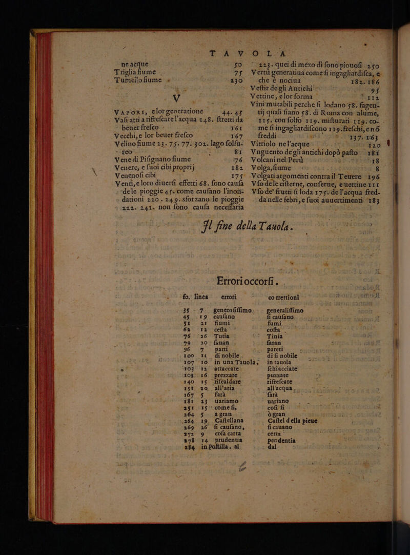 AV ne acque $o Triglia fiume 75 Tumél!o fiume 230 V Varori, clorgeneratione 44. 4$ beuer frefco - |. . I6I Vecchi,e lor beuer frefco 167 Velino fiume 23. 75: 77. 302. lago folfu- «-IC0 : 8'I Venedìi Pifignano fiume 6 Venere, e fuoi cibi propri; 182 V enenofi cibi 175 Venti,eloro diuerfi effetti 68. fono caufa dele pioggie 45+.come caufano l'inoti- dationi 220 . 249: sforzano le pioggie 222. 241. non fono caufa neceffaria OL: 223. quei di mézo dì fono piotofi 250 Vertu generatiua come fi ingagliardifca, e che è nociua X Bia 182. 186 Veftir degli Antichi. 95 Vettine, elor forma Uri Vini mutabili perche fi lodano 78. fagen- vj quali fiano 58. di Roma con alume, me fi ingagliardifcono 119.frefchi,enò freddi 137: 1:63 Vitriolo nel’acque zo Vnguento degli antichi dopò pafto: 18% Volcaninel'Perù |... (18 Volga,fiume 8 Volgari argomenti contra il Tetrere 196 Vfo dele cifterne, conferne, eùettine ti Vfode' frutti fi loda 175. de l’acqua fred- da nelle febri,e (uoi auuertimenti ‘183 fo. linea. erroti 361.7 45. .19. caufano $r 2: fiumi 62 12 cefta 7626 Tutia »9. 20° fanan 96 7 patti 100. It dinobile c 103 12° attaccate 108.: 16. prezzare 340 15 rifcaldare ist 20. all’aria 167 5 farà 181 23 uariamo 25115 comefi, 264 5. agran 264 19. Caftellana 269 26 fi caufano, 272 9 cofacarta 14 prudentia in Poftilla. al co rrettioni sa side generaliffimo fi caufano fumi cofta’. Tinia faran pareti £ di fi nobile fchiacciate puzzare rifrefcare all’acqua.. farà uariano cofi fi ò:gran Caftel della pieue fi cauano certa pendentia dn 3 dal ;