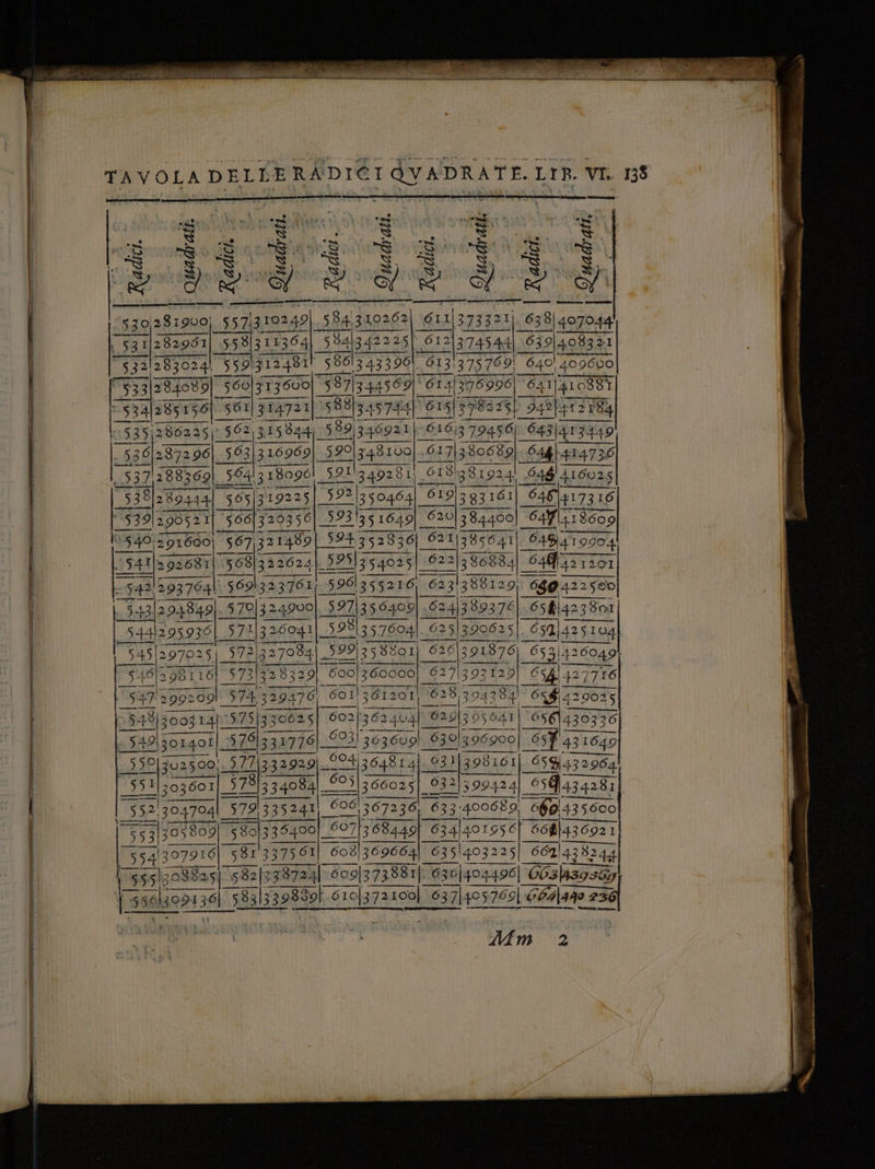 Î &amp; S -S CA [enna (530|281900) 557|310249|.5 | 531|282961| .558|311364 5321283024! 5591312481! 313600 314721 315844) 316969 5 318096 319225 720356 321489 322024]. 323701; T533|334089|_560 1 534|285156| 561 ni 1562 36 563 co SSA 66022 36|237296| 593 2883691 539290521 566] 597, 1341|292681 1568 -$42/ 293794! 1569 344295930] 37013 30041 572337084 RIS 1328326 9 1574.339470 330635] 331776 332929] 3340842 ISTE 547 299209 09 2548|3003 14|1575 575 549/3014015 570 _559|302500/.3. 577] bel. 578 |_552!304704]_579 U 5353/303809] 530 5 80|339400|_6 5541307916 e (555; 109835 | Red : *, ————__m_—_—_—_m——__ÉmÉ@@©@@’ = = ——_——___É _———t s5% EE ‘ U 3 Q Quid | ca DD 373321) 638|407044 584/1342225] ‘ 6121374544 1639|408321 58613 433961 6131375769! 6 640! 409600 1587/344569 i dai 1588|34574 5794 V615|37822 d42|572 784 (589]340921 sang ora dro 343100 1617|380689 _G4&amp;| 414736 _591'349281 9181381924 1048 416025 592 350464] 519383161) 646417316 _5931351649 384490] _64Y|4:8609 594352836 21|385041 048419904 5951354025 386884 641201 596355216) 6231388129 669422590 _597|35 6409 389376 165%]423801 598357604). € _625|390625 650425104 _599|75$301] 636|91876 _$53|425049 690/3660000] 6 627\3 93129) 654/1427716 6011 TESI DR Ad 00 ae . Si lE PIù ì| | È un . 3 | di 584310262 620 “621 622 624 60113 361201 602] 362404 029/36 5 GAL 656|430336| 223 301009 63013 96900|_95f 431649 04/364814|.931|398161| 659432964 366025|_ 632/5399424 _05@434281 061367236; 633400689. 6@91435600 607 368449 634|401956 _66%|436921] _608|369664| 16351403225 66914 138244 Si 606 TE soolig 037 105769] C2ZIIZIE. 23;