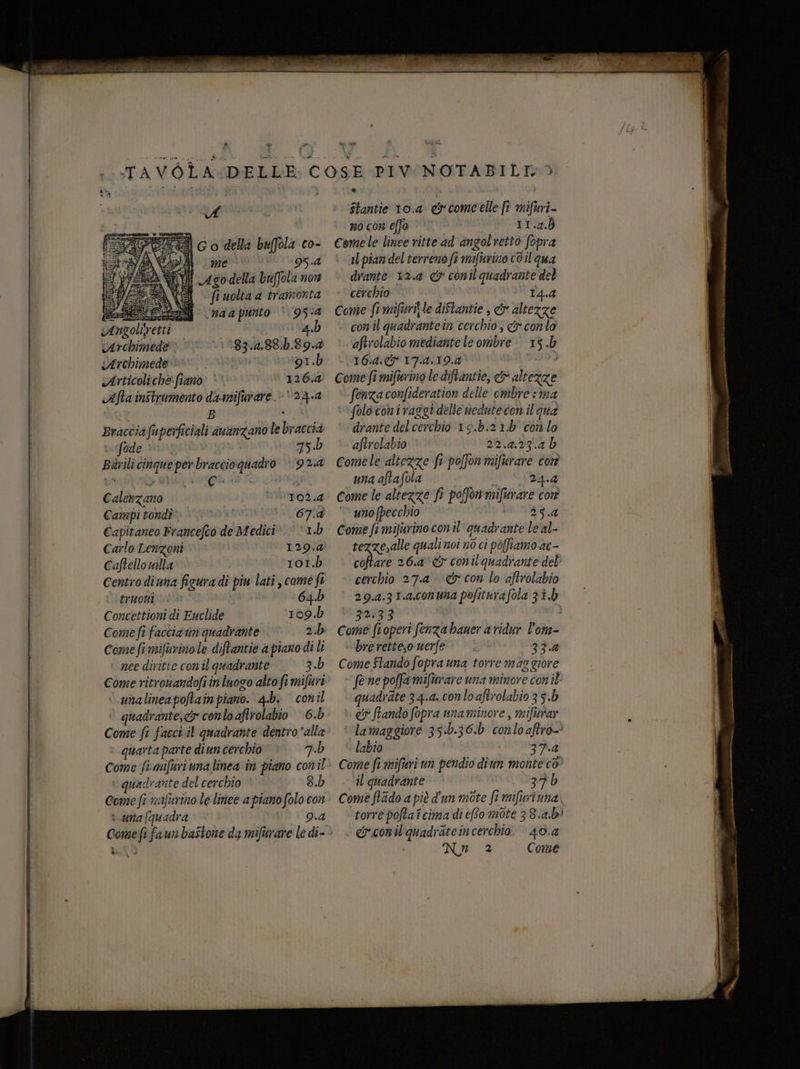 “#1 Go della bufola co- A: e 95.4 (i 4g0della bufola non fi uolta a tramonta ‘nda punto * 954 4.b 83.4.88.h.89.4 «Archimede g1.b vArticoliche' fiano 126.4 Afta instrumento damifurare ‘23.0 Braccia fuperficiali ausnzano le braccia nifode sir 75. Barili cinque per braccioquadro | 92.4 102.4 67.4 1.b Calenzano Campi tondî Capitaneo Francefco de Medici Carlo Lenzoni 129.4 Caftello villa i 101.b Centro diuna figura dî piu lati , come fi truomni è» 64.b Concettioni di Euclide 109. Come fi faccia un quadrante 2.5 Come fi mifurinole diftantie a piano di li ‘ nee diritte con il quadrante 3.b Come ritrouandofi in luogo alto fi mifuri ‘ unalineapoftain piano. 4.b. conil ‘ quadrante, conto aftrolabio 6.b Come ft facci il quadrante dentro “alla quarta parte diun cerchio 7.5 Come fi mifuri una linea in piano conil + quadrante del cerchio 8.b Come fi muifizrino le linee a piano folo con ‘una (quadra nbl'dA4 ftantie 10.4. & come elle fi mifuri- noconefo | IT.2.b Come le linee ritte ad angolretto fopra il pian del terreno fi mifurino coil qua drante x2.4 & conil quadrante del cerchio 14.4 Come ft mifrit le diftantie , &r altezze ‘conil quadrantein cerchio, & conto aftrolabio mediante le ombre 13 .b 16.4. 174,194 î Come fi mifarino le diftantie, <& altezze fenza confideration delle ombre ma foloconivaggi delle nedute con il' qua drante del cerchio 19.b.:21.b con lo aftrolabio 22.4.23.4 bh comele altezze fr poffon miftirare con una aftafola | 24.4 Come le altezze fi po[fonmifurare cor unofpecchio 35.4 Come ft mijurino con il'quadrante le al- tezze,alle quali noi n6 ci poffiamo ac- coftare 26.a*& conil quadrante deb cerchio 27.4. & con lo aftrolabio 29.4.31.a,conuna pofiturafola 3î.b 32-33 ; Come fioperi fenza haner a ridur l'om- ‘bre rette,o uerfe 37.4 Come Stando fopra una torre maggiore fe ne poffa mifurare una minore conil: quadrite 34.4. conloaftrolabio 35.b »\ el Stando fopra una minore , mifttar i lamaggiore 35.b.36.b conloaftro- labio ° 37.4 Come fi mifuri un pendio diun monterò il quadrante 37 b Come ftado a più d'un mote fi mifuri una torre poftaî cima di efto mote 38.a.bÈ e&conilquadrateincerchio. 40.4