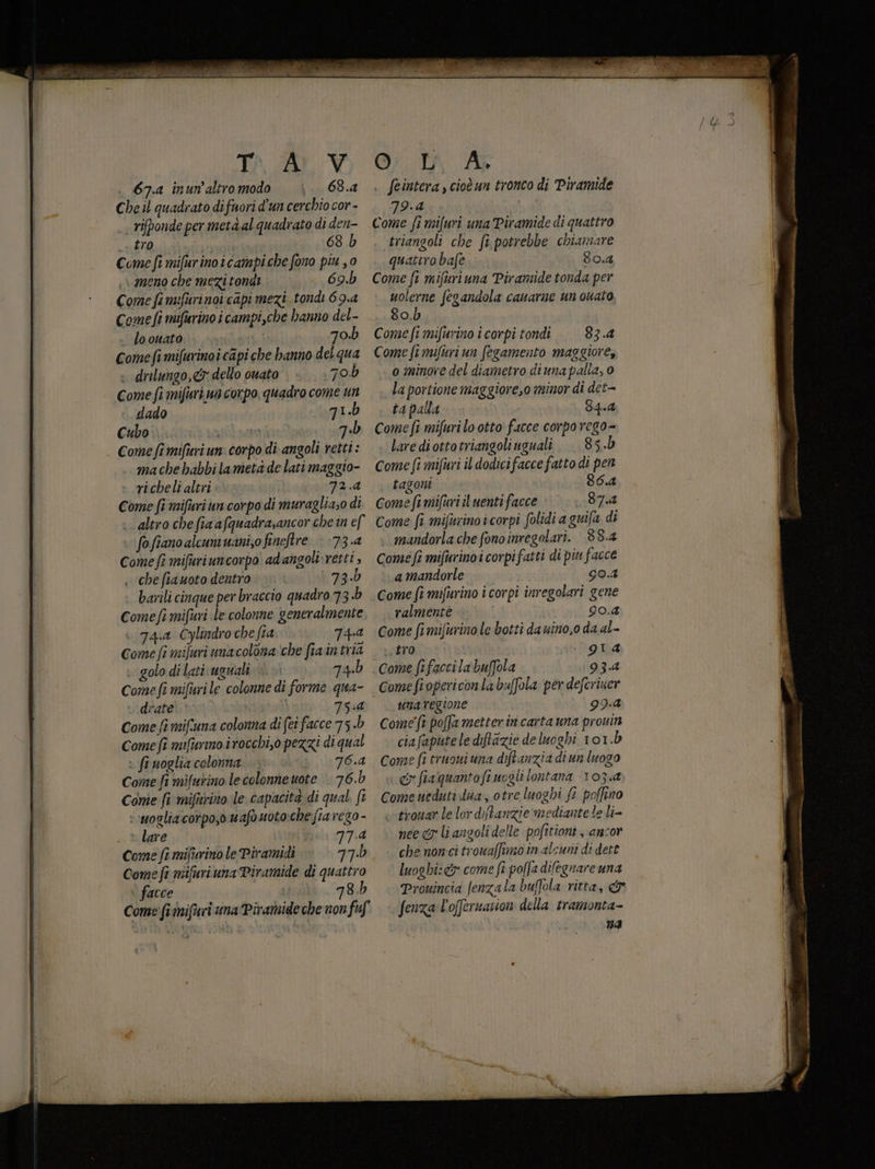 TA DIV 67.1 inun’aliromodo — \ 63.4 Che il quadrato difnori d'un cerchio cor - | rifponde per metà al quadrato di den- Ero 68 b Come fi mifurinoicampi che fono piu , 0 meno che mezi tondi 69.b Come fi mifarinoi capi mezi tondi 69.4 Comefì miferino i campi,che hanno del- lo ouato | go. Come fi mifurinoi capi che hanno del qua ; drilungo,&amp; dello ouato 7o.b Come fi mifurimcorpo quadro come un dado qi.b Cubo RETI qb Come fî mifuri un: corpo di angoli retti : ma che babbi lameta de lati maggio- richeli altri 72.4 Come fi mifuri un corpo di muragliaso di altro che fia afquadrasancor che în ef fofianoalcunivaniso fineftre | 73.4 Comefî mifuriuncorpo adangoli retti , che fiauoto dentro 73.b barili cinque per braccio quadro 73.b Comefi mifuri le colonne generalmente 74.1 Cylindrochefia 74.4 Come fi miluri unacolona che fiaintria golo di lati uguali +» 74. Come fi mifuri le colonne di forme qua- drate | | a Come fi mifsuna colonna di (ei facce 756 Comefi mifurino.itocchi,0 pezzi di qual : fimoglia colonna . 76.4 Come fi mifurino lecolonneuote 76.b Come fi mifitrino le capacità di qual. ft : ‘moglia cotpo,o wafo uoto:che fia rego - Come fi mifurino le Piramidi 77.5 Come fi mifuriuna Piramide di quattro i facce 78.b Come fiinifari una Piramide che non fu @i Ti A feintera, cioè un tronco di Piramide 79.4 Come fi mifuri una Piramide di quattro triangoli che fi potrebbe chiamare quattro bafe 80.4 Come ft mifuriuna Piramide tonda per uolerne fegandola canarne un ouato 80.b Come fi mifurino i corpi tondi 87.4 Come ft mifùrri un fegamento maggiore, o minore del diametro diuna palla, 0 la portione maggiore,0 minor di det- ta palla 64.4 Come fi mifuri lo otto facce corpo rego- lare diottotriangoli uguali. 85.b Come fi mifuri il dodicifacce fatto di pen tagoni 86.4 Come fi mifuri il uenti facce 87.4 Come fi mifirino corpi folidi a guifa di mandorla che fono inregolari. 38.4 Come fi mifurinoi corpifatti di piu facce a mandorle G0.4 Come fi mifurino i corpi inregolari gene ralmente 90.4 Come fi mifiurino le botti da uino,o da al- YO . 9I4 Come fi facci la buffola 9374 unaregione 99.4 Come'ft poffa metter in carta una prouin cia faputele diftazio de luoghi 101.b Comse fi truoui una diftanzia diun luogo « e fiaquantofi uogli lontana 103.4 Comeueduti dua; otre luoghi ft poffino trouar le lor diftanzie mediante le li- che nonci trowaffimo in alcuni di dett luoghi: &amp;y come fi poffa difegnare una Provincia (enzala buffola ritta, &amp; fenza l’offeruacion della tramonta- 39 ite iti