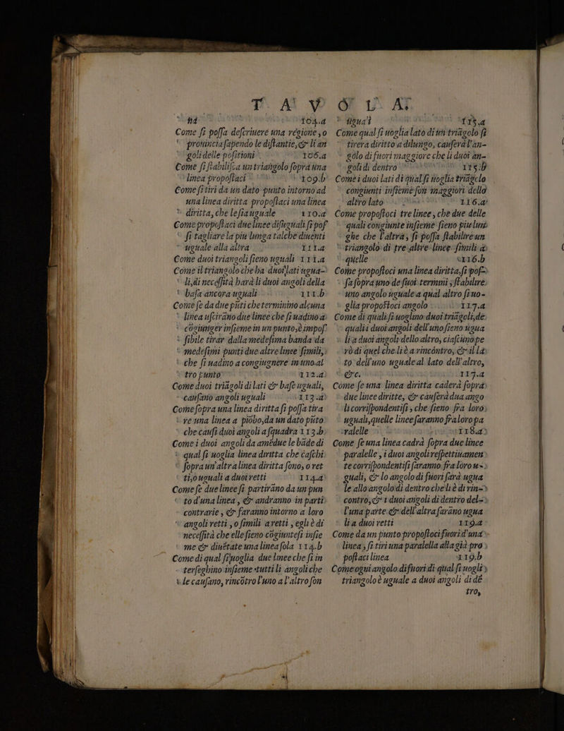 Ti AU Spi 404.4 Come fe pofla def imere una regione 0 1 Mine fapendo le diftantie,& li an olidelle pofitione 106.4 bo fi fiabilifca untriangolo foprd una è linea propoftaci ‘109. Come fitiri da un dato punto intorno ad una linea diritta propoftaci una linea » diritta, che leftauguale LI10.4 Come propoftaci duelinee difiiguali fi pof fi tagliare la pin lunga talche' diventi À uguale alla altra LII4 Come duoitriangoli fieno uguali 11rÌ.4 Come ittrianzolo chela duorlati ueua- ‘lidi necaffità bara li duoi angoli della ' bafa ancora ugnali Vi dtt Tod Come fe da due piti cheterminino alcuna linea ufcirano due linee che fr uadinva: ‘ cosiumger infiemein un punto,è impof 3 fibile tirar dalla medefima banda da ° medefimi punti due altre linee Simili, ° che fimadino a congiugnere inuno.al tro punto | I12.4: Come duoi triagoli di lati & bafe uguali, - canfanv angoli uguali ;L194 i remna linea a piobo,da un dato puto che caufi duoi angoli afquadra 113.b. Come i duoi angoli da amedue le bade di : qual ft uoglia linea diritta che cafchî. * Sopraun ‘altra linea diritta fono, o ret ‘ ti,ouguali a duot retti 114.4 Come fe due linee fi partirano da un pun tod'unalinea , & andranno in partò contrarie , & faranmoi intorno a loro angoli retti jo fimili aretti segliè di TE tà che elle fieno cogiunteli infie me & dinérate unalineafola 114.b - terfeghino'infteme tutti li angoli che v.le caufano, rincdtro l'uno a l’altro fon SLA figua' si LIRA Come qualfi noglia lato di un tria agolo fè tirera diritto a dilungo, cauferà l’an- g0lo di fuori maggiore che Li duoî an- golidi dentro * | It3:0 Comèi duoi lati di qualfi noglia triazclo congiunti infiemè ner maggiori dello altro lato | ‘116.4 Come propoftoci tre linee , che due delle | quali congiunte infieme' fieno più lm - ghe che l'altra; fi 1 poffa Stabilire un “triangolo di tre. altre linee fimili & quelle 116.5 « fafopra uno de fuoi termmi sftabilre. uno angolo uguale a qual altro fiuo- glia propo$toci angolo ‘. 117.4 Come di quali.fi uoglinoduoi triageli,de ‘ qualii duoî angoli dell'unoficno ugua lia duci angoli dello. altro, ciaftuno pe ròdi quel che.liè arincontro, cril là» to dell'uno uguale al lato dell'altro, ue II7.4 Come fe una linea diritta cadera foprà due linee diritte, &cauferddua ango licorri[pondentifi che fieno: fra loro» uguali,quelle lince faranno sd loropa ivalelle > praragTa8a) Come fe una linea cadra fopra due linee paralelle , i duoi angolire(pettivamen tecorrifpondentifi faranno fra loro w=. guali, & lo angolodi fiori fara ugua le allo angolodi dentrocheliè dirin=> contro, iduoi angoli di dentro del=> l'una parte.<& dell'altra farano ugna li a duoi retti IT9.4 Come da un punto propoftoci fuorid'una poftaci linea TIÀ.D trianzoloè uguale a duoi angoli di dé tro,
