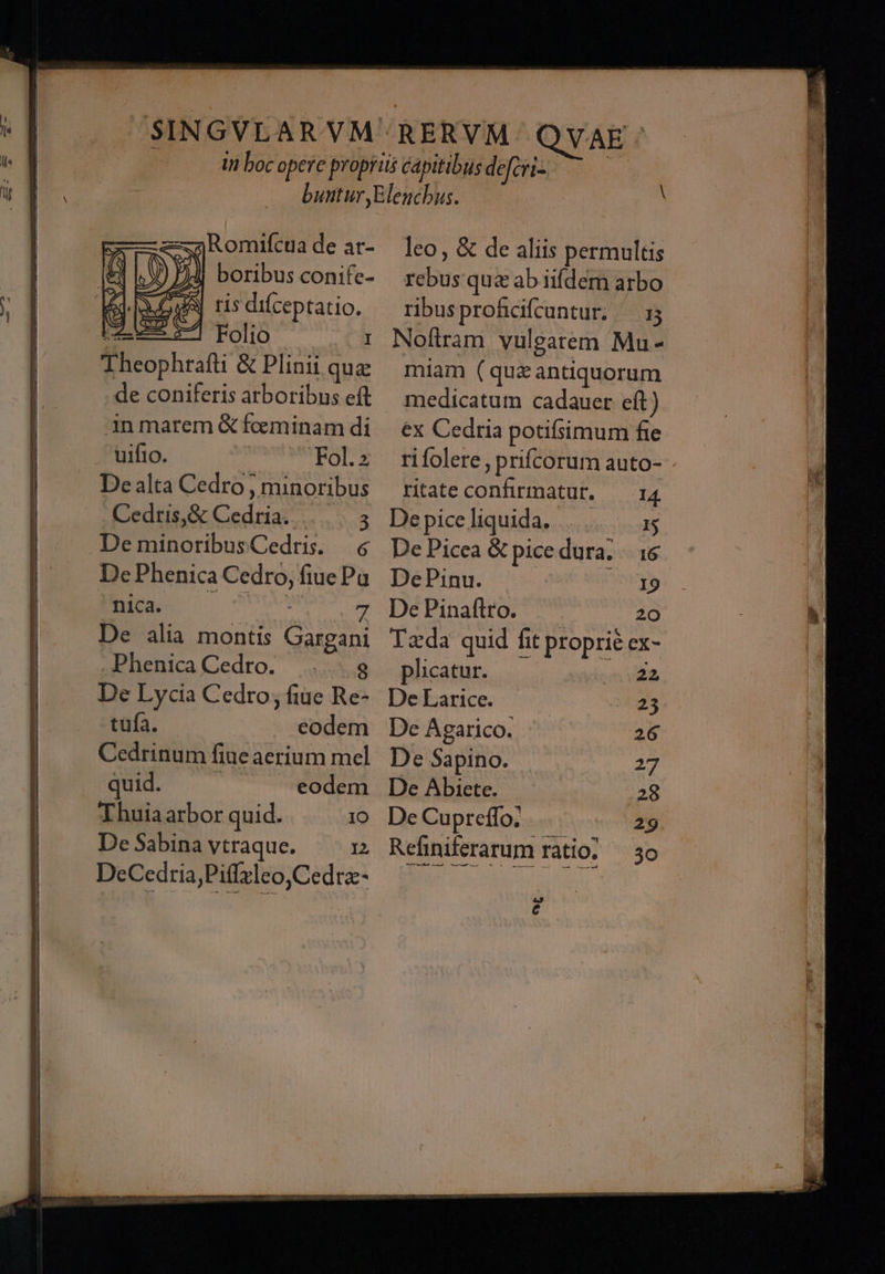 Romifcua de at- || boribus conife- in marem &amp; feminam di uifio. | Fol De alta Cedro , minoribus .Cedris,&amp; Cedria. |... 3 De minoribusCedris. &amp; De Phenica Cedro, fiue Pa ias cv De alia montis Gargani ;PhenicaCedro. ...9 De Lycia Cedro; fiue Re- tufa. eodem Cedrinum fiue aerium mel quid. | eodem Thuia arbor quid. IO De Sabina vtraque. 2 DeCedria;Piffzleo,Cedrz- leo, &amp; de aliis permultis rebus qua ab iifdem arbo ribusproficifcuntur. 13 Noftram vulgatem Mu- miam ( que antiquorum medicatum cadauer eft) eX Cedria potifsimum fie ritateconfirmatur. — r4 De pice liquida. . . IS De Picea &amp; pice dura. . 16 DePinu. I9 DePinaflto. —. 20 Tzda quid fit proprie ex- plicatur. 22 De Larice. uz. De Agarico. 26 De Sapino. 215 De Abicte. 28 De Cupreffo. 29. Refiniferarum ratio. — 3o - — o - 42$ e or RR CRPRRERNDAR ND 47 2« db VONOMM TOL MNT 2 ado t. ^ ECL. S. TEES Lrl2 o Dm