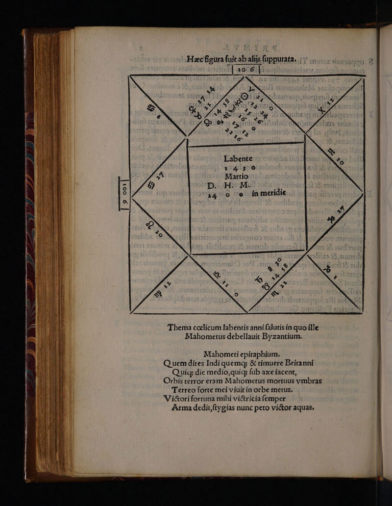 » — 13/4 MM MENU. ctR RC E 4 , - — — an — - 2 E [ — m X vum Va, c Cal aa 32 * mo ——-— vy Je » T nox ael js zo meme - oHaec $2 foi sb tabalis s ppuata IT c6 Thema coelícum labentis anni falutís ín quo ille Mahometus debellauic Byzantium. Mahometi epitaphium. — Q uem dites Indi quema; &amp; timuere Britanni Quíq díe medio,quíqs fub axe íacent, Oris terror eram Mahometus mortuus vmbras TTerreo forte mei víuít ín orbe metus. Vi&amp;ori fortuna mihi victrícía femper Arma dedit ftysías nunc peto ví&amp;or aquas.