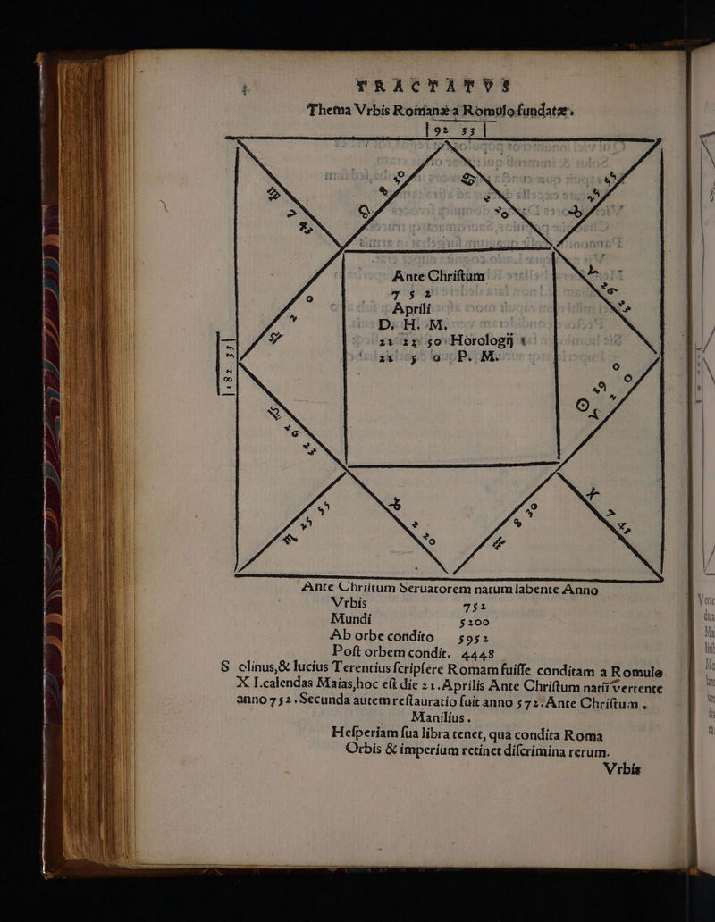 COEPI , ——— —rRá— ——— a — —— — ur —- - — cd M — — — unc qol tm m ÉEPÜES- - FUN VI TR e up Theta Vrbis Roirianz a Romulofundate: lo: ss | Ante Chriftum 752 Aprilí D. H..M. i51 z1 253 go Horologg « - ix 0g. gon P. M. Ante Chríitum Seruatorem natum labente Anno Vrbis 752 Mundi $200 Ab orbecondito — 595 Poft orbem condit. 4448 S clinus,&amp; lucius Terentius fcripfere Romam fuiffe conditam a Romule X I.calendas Maias) hoc e(t die : 1. Aprilis Ante Chriftum natüi vertente anno 7 5 2 Secunda autemreflauratío fuit anno 57 z. Ante Chríftum . | Manilíus . Helperiam fua libra tenet, qua condíta Roma Orbis &amp; imperium retinet difcrímina rerum. V rbís