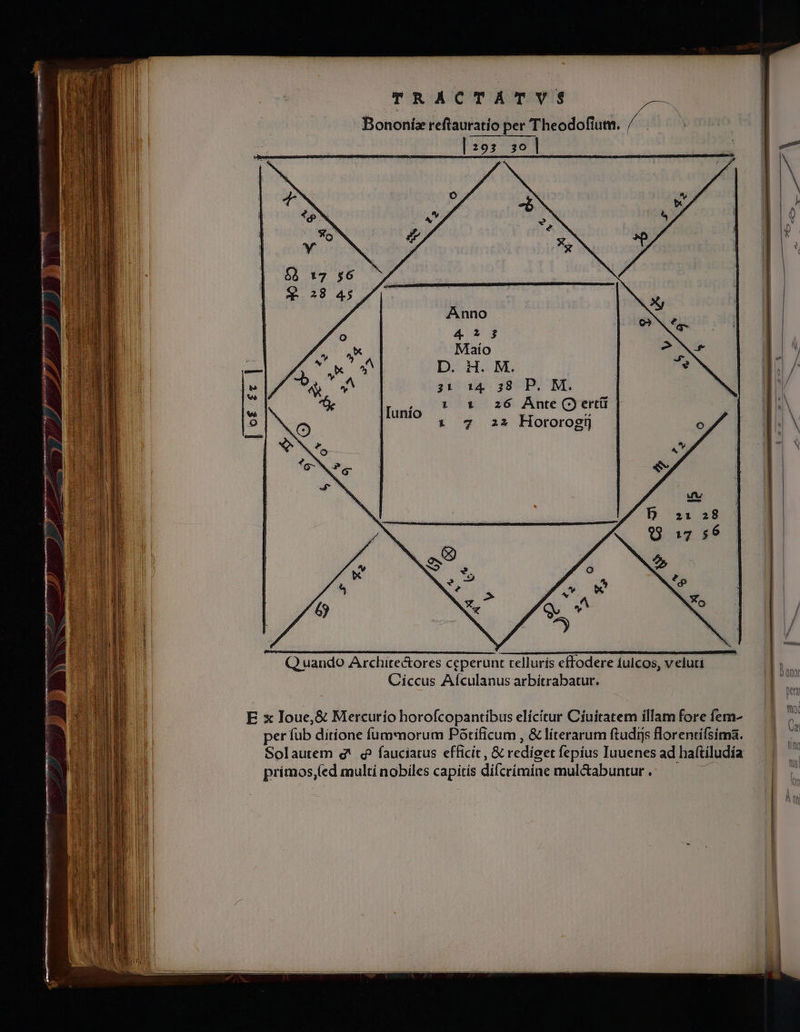 Anno 4253 Maío D^HSM. 31 14 58 P. M. | t1 26 Ante (Jertü MM ——————————————— Q uando Architectores ceperunt telluris effodere íulcos, veluti Ciíccus Aículanus arbitrabatur. E x Ioue, &amp; Mercurio horofcopantibus elicitur Cíuítatem illam fore fem- per fub ditione fummorum Pótificum , &amp; líterarum ftudijs florentífsima. Solautem g^ Q fauciatus efficit, &amp; rediget fepíus Iuuenes ad haftíludía bl primos,(ed multi nobiles capitis difcrímine mul&amp;abuntur .