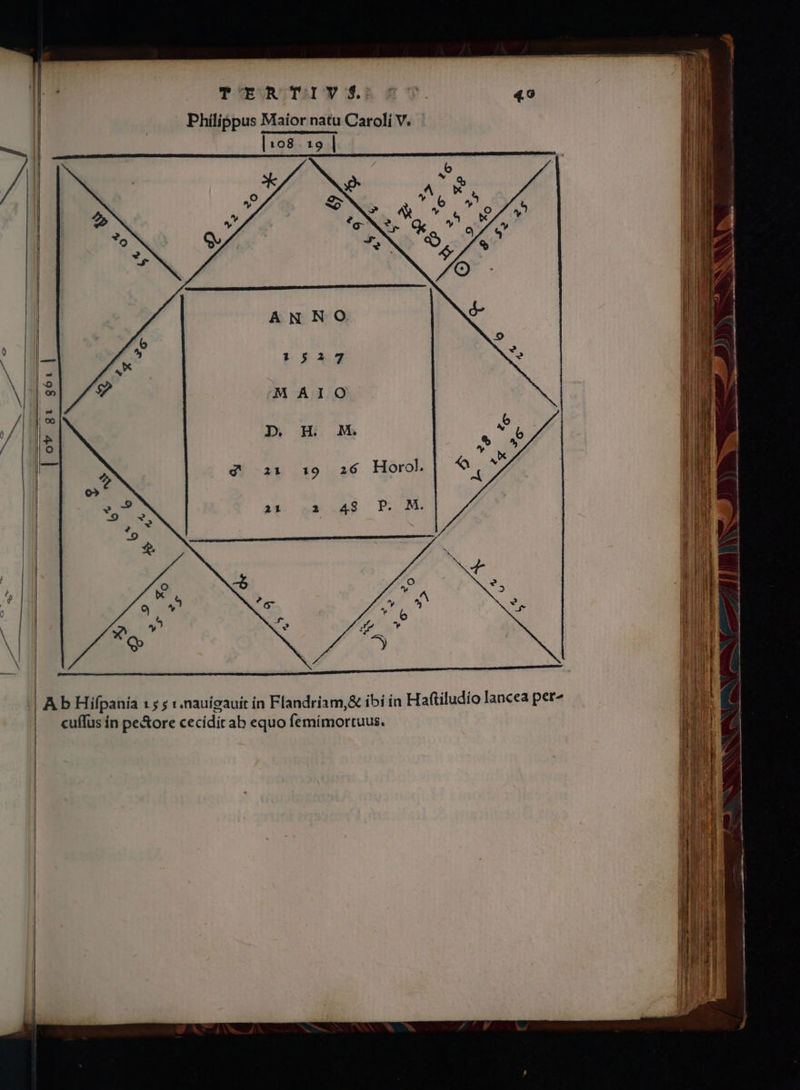 TERTIYVS$.: | A b Hifpania cuffus ) 1 5 5 1,nauigauit ín Flandriam,&amp; ibi in Haftiludio lancea per^ &amp;ore cecídit ab equo femímortuus. in pe