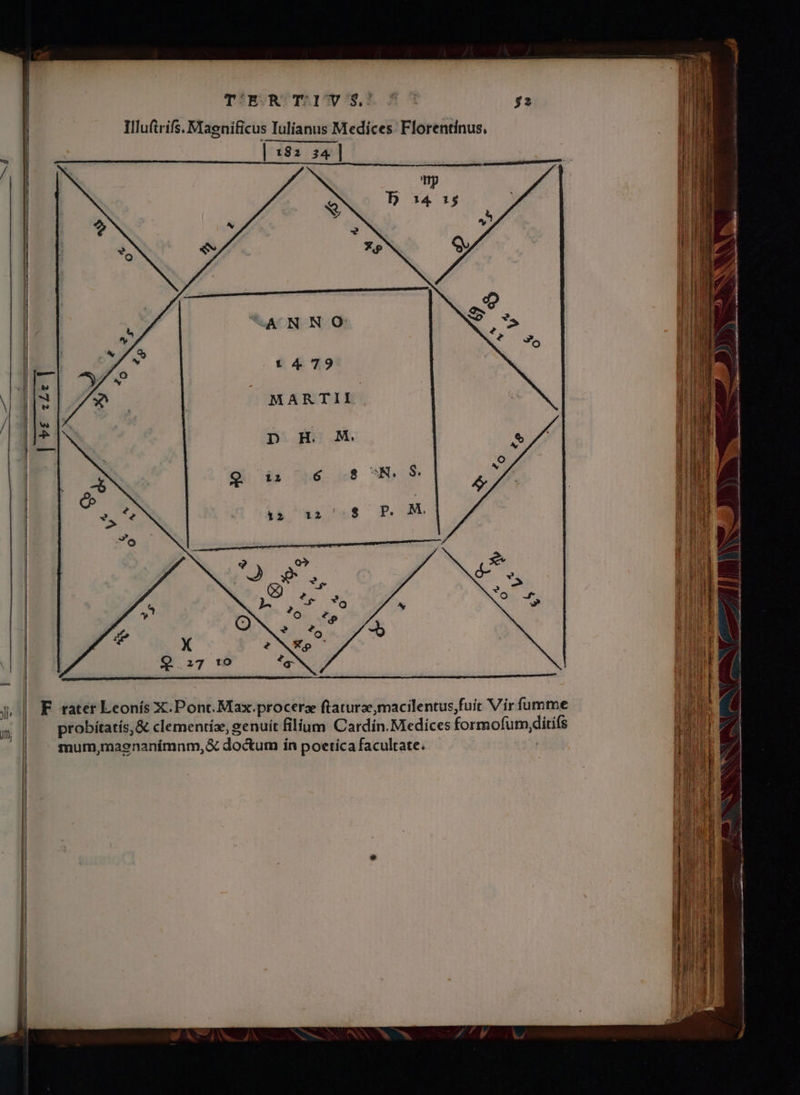 Illuftrifs. Magnificus Iulianus Medices Florentinus. € | | 182 34 | / d | L l i - | j A N N Oo l l j j Nu : | MILLE V MARTII (M r D H M. ng Ji |] | | 1 | 1 un — F rater Leonís X.Pont. Max.procera ftaturae;macilentus,fuit Vir fumme probitatis, &amp; clementíz, genuít filium Cardin.Medices formofum,diti(s mum,maenanímnm, &amp; doctum ín poetica facultate.