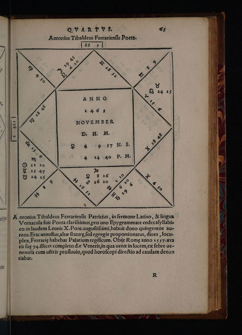 c — Eresd adt. MÀ L——MMMÓMÓÓ—M— MÀ MM ——À —— e — — m—— QYVARTUYR Antonius Tibaldeus Ferraríenfis Poeta. 188 51 t 46 3 NOVEMBER A ntonius T íbaldeus Ferrarienfis Patricius , in fermone Latíno , &amp; lingua V'ernacula fuit Poeta clarifsimus,pro uno Epygrammoate endecafyllabíe . co inlaudem Leonís X..Pont.auguftifsími, habuit dono quingentos au» . reos.Erat uenuftusjlta ftature,fed egregie proportionatus, diues , locu- plex; Ferraríg habebat Palatíum regificum. Obrt Romg aríno 15 57.2eta tis fue 74. illicet completo die Veneris,in qua uenit ínlucem,ex febre ue- nenofa cum uétris profluuío,quod horofcopi dírectío ad caudam denun tíabat, V 3 ——— A A SU