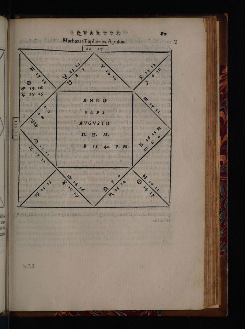 evARTYE E no 87 o MatheusTaphüriüs A pulus. *492 AVGVSTO D. H. NM. $ 15 4o P. M. *, 5 7 ibi €———— Á M € — BÓ a TQ