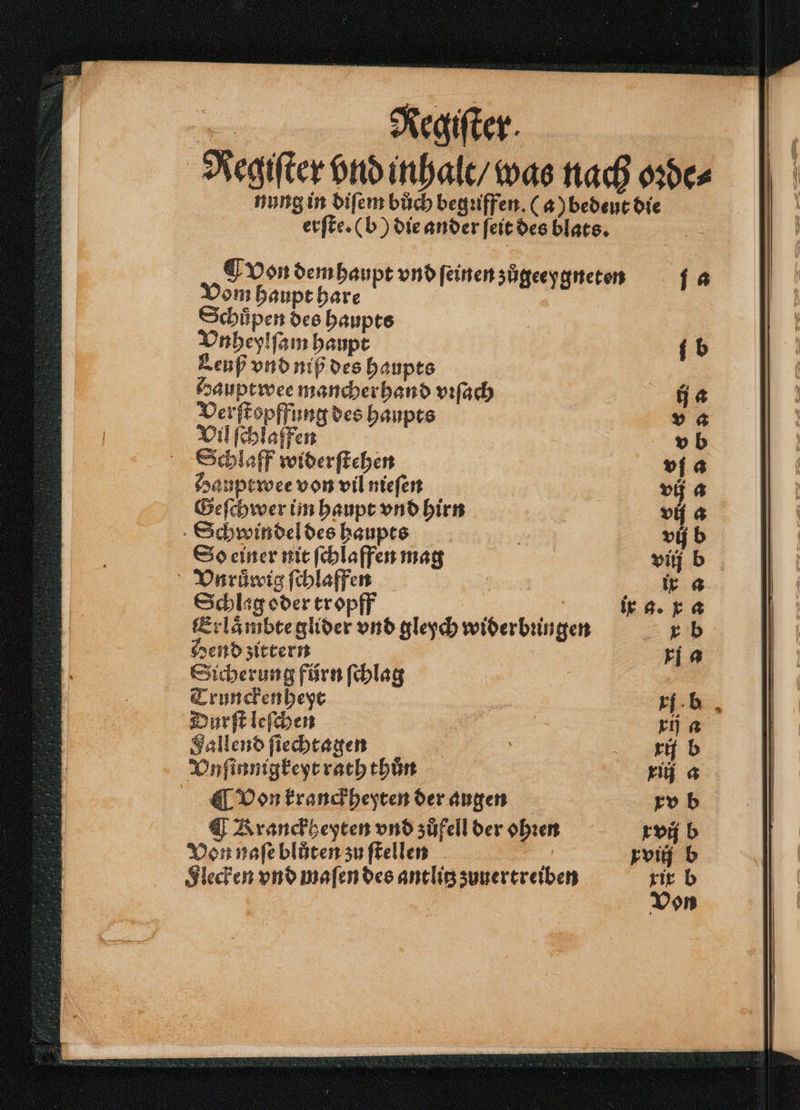 Regiſter bnd inhalt / was nach oꝛde⸗ nung in diſem bůch begriffen, (a) bedeut die erſte. ( b) die ander ſeit des blats. ¶ Von dem haupt vnd ſeinen zůgeeygneten fa Vom haupt bare Schuͤpen des haupts Vnheylſam haupt Leuß vnd niß des haupts Hauptwee mancherhand vıfach Verſtopffung des haupts Vil ſchlaffen Schlaff widerſtehen Haupt wee von vil nieſen Geſchwer im haupt vnd hirn Schwindel des haupts So einer nit ſchlaffen mag Vnruͤwig ſchlaffen | Schlag oder tropff Erlaͤmbte glider vnd gleych wider bingen Hend zittern Sicherung fürn ſchlag Trunckenheyt Durſt leſchen Fallend ſiechtagen Vn ſinnigkeyt rath thůn ¶ Von kranckheyten der augen U Kranckheyten vnd züfellder ohꝛen Von nhaſe blůten zu ſtellen | Flecken vnd maſen des antlitz zuuertreiben