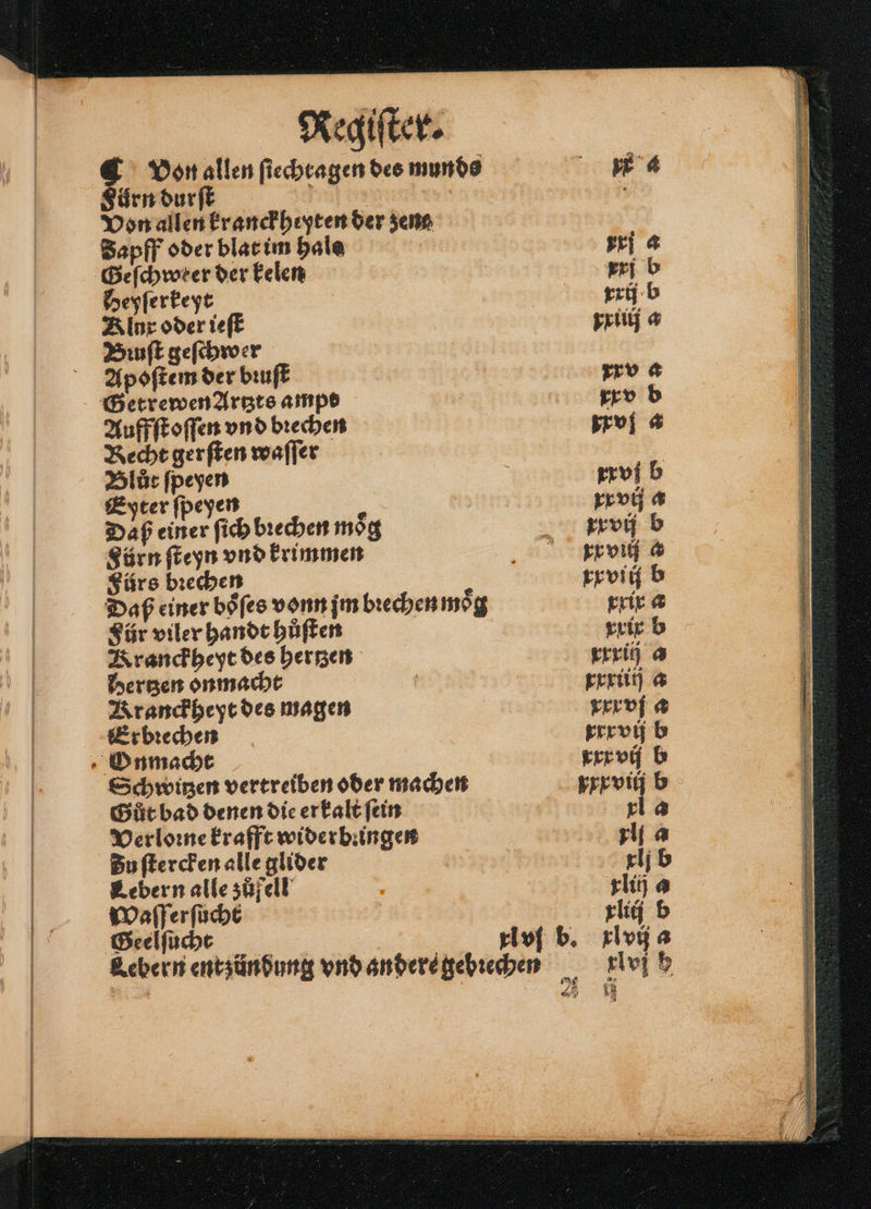 Von allen fiechtagen des munds or ürndurft 0 Von allen kranckheyten der zene Sapff oder blat im hale rj a Geſchweer der kelen om b Heyſerkeyt | xrij b Rlnx oder ieſt xxiiij a Biꝛuſt geſchwer Apoſtem der bꝛuſt xxv a Getrewen Artzts ampe kx b Auffſtoſſen vnd bꝛechen prvj a Recht gerſten waſſer | Blůt ſpeyen rrvi b Eyter ſpeyen 6 xxvij a Daß einer ſich bꝛechen moͤg xxvij b fürn ſteyn vnd krimmen i xx viij a Fürs bꝛechen . rxviij b Daß einer boͤſes vonn jm bꝛechen mog xxix a Für viler handt hůſten xr!⸗ix b Kranckheyt des bergen xxxiij a Hertzen onmacht | xxxiiij a Kranckheyt des magen | xxxvj a Erbꝛechen xrxvij b Onmacht xxx vij b Schwitzen vertreiben oder machen yxxviij b Gůt bad denen die er kalt ſein a Verloꝛne krafft widerbꝛingen ia Su ſtercken alle glider xlj b Cebern alle zuͤfell xliij a Waſſerſucht rliij b Geelſucht rl vl b. xlvij a xl vj h