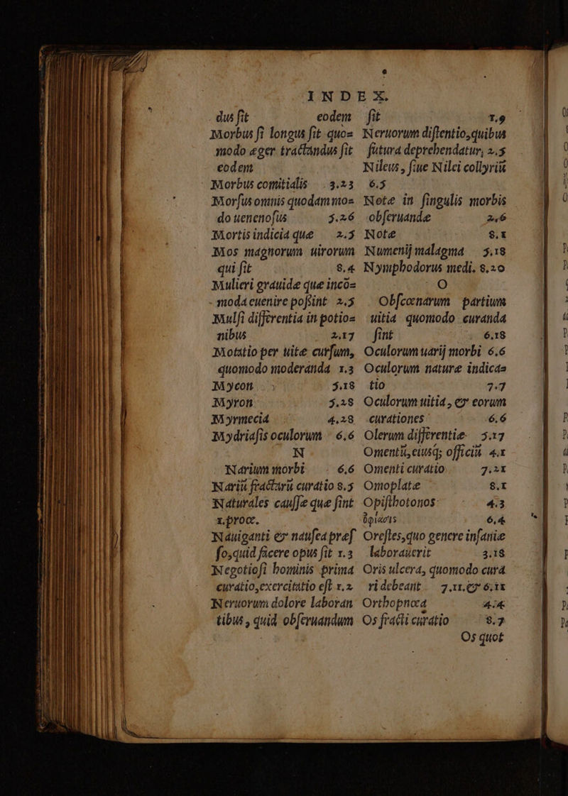 du fit eode Morbus fi longus fit. quos modo eger tractandw fit eodem / Morbus comitialis |. 3.23 Morfus onttiis quodam noz do uenenofus Mortis indicia que — 2.5 Mos magnorum uirorum qui fit 8.4 Mulieri grauide que incoz - moda euenire pofsint. 2.5 Mulfi differentia in potios nibus 27 $.18 Myron $4.28 Mormeci4 4.28 zdriafis oculorum. «| 6.6 N Narium morbi 6.6 WNariu fractarü curatio 8.5 Naturales cau[Je que fint z,proc. Nauiganti ex naufea pref fosquid ficere opus fit x. Negotiofi bominis prima curatio,exercitatio efl x. 2 JNeruorum dolore laboran tibus , quid obferuandum fit L9 Neruorum diftentio,quibus fitura deprebendatur; 2.5 Nileu, fiue Nilei collyriit 6.5 | Note in fingulis morbis obferuandee 246 Note $,t Numenij malagma /— 5.18 Nynpbodorus medi. $. 20 9 Obfconarum | partium uitia quomodo curanda fint e 648 Oculorum uarij morbi. 6.6 Oculorum nature indicta tio 2. Oculorum titia , €» eorum curationes 6.6 Olerum difftrentie- — 5317 Omentit, eiusq; offici. 4.x Omenti curatio 7.2I Omoplate 8.X Opiflbototos: 43 üpiaris 6,4 Orefles,quo gencre infatiie laboraucrit 3.18 Oris ulcera, quomodo cura ridcbeant. — 7.11,£7 6; ix Ortbopnora AR Os fracti curatio $9.7 Os quo£