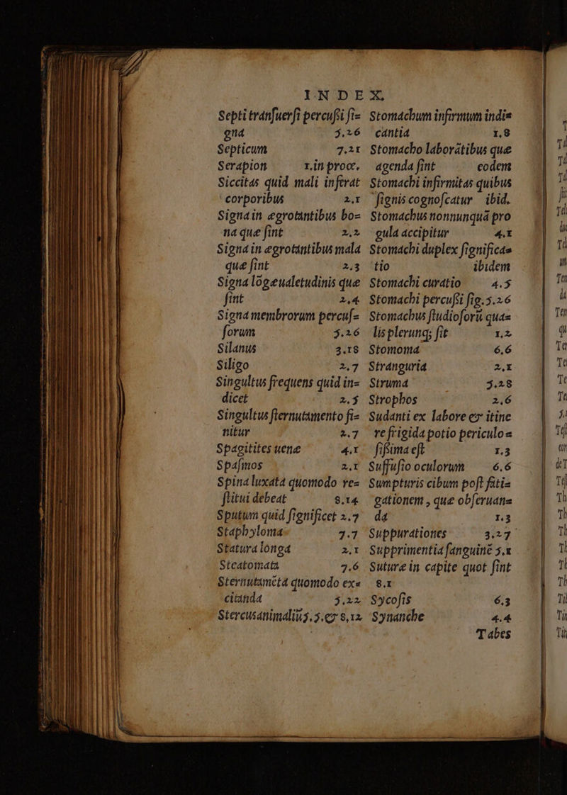 P EN EROEGGK NE SEN Septi tranfuevfi percufii fi- ga $.*6 Septicum 7.21 Silanus 3.18 Siligo 2.7 Singultw frequens quid in- dicet 2.5 Singultus flernutamento fi- nitur *.7 Spagitites tene 4I Spafimos 2I Spina luxata quomodo vez flitui debeat 9.14 Sputum quid fignificet 2.7 Stapbyloma 7.7 Statura longa 2.I Stcatomata 7.6 Sternutametd quomodo ex« cititida 5,22 Stercusanimalius. 3. e 9, 12 Storacbum infirmum indis cantid r8 Stomacbo laboratibus que Stomoma 6.6 Strangurid 2E Strumd $5.28 Strophbos 2.6 Sudanti ex labore ez itine re frigida potio periculo fifsima eft 1.3 Suffufio oculorum — 6.6 Sumpttris cibum poft fatis gationem , que obferuatie d4 0,3 Supprimentia fanguiné 5.x Suture in capite quot fint $.I Sycofis 6.3 Synanche 4.4 T abes