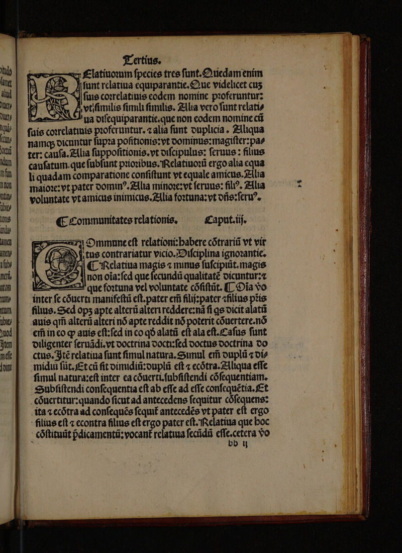$-ertius. «y f£latitiowm fpecies tree funt. C ucdam enim |funt relatiua equiparantie. uc videlicet cus «4 fure co:relatinis codcm nomine pioferunturz ^ vtifimilie firmli fimilis. Zllia vero Tunt relati^ 2537! ug otfequíparantie.que non codem nomine ci fuis coxclatinis piofcruntur. alia font ouplicia , 23liqua namq oicuntur füp?a pofitionis:vt oominue: magiftcr: pa ter: caufa. Zilia fappofitionis.vt oifcípulus: fernue : fius caufatum.quefubfünt piozibne. TRelatiuodi ergoalia equa li quadam comparatione confiftunt vt cqualeamicue.zilia maio:e: vt pater oomin?^. 2dlia mínowzvt feruue: fib?. 21lia voluntate vtamícus inimicus. zlía fostuna:vt offe:feru?, (C zommunitatee relationis, £aput.iij. non oia:fed que fecundü qualitate oicunturzz LE e517 aue fostuna vel voluntate cófiftüt. ([ Dia vo ínter fc cóucrti manifeftü eft.pater eii filij: patcr «filius piis filius. Sd ops apte alterüalternireddere:ná fi qe oicitalatü uis qfi alteri alterí nó apte reddit nó poterit cóuertere.nó ei inco gp aníe eft:fed ín co qó alatü eftala eft.zafus funt viligenter feruádi.vt ooctrína cocti fed ooctus ooctrína oo ctus. 3té relatína fant fimul natura, &amp;unul citi ouplü oi^ mídui füt. yEtcü fit oimidiü:ouplü eft « ecótra.Zltqua effe fimul natura:eft inter ca cóuertt.fubfiftendi cófequentiam. «ubfi(tendi confequentia cft ab effc ad effe confequétía. f£t . €óucrtitur:quando ficut ad antecedens fequitur cófequene: íta«ecótraad confequée fcqimt antecedée vt pater eft ergo filius e(t « econtra filius eft ergo pater eft.ffelatiua que boc cóftitudt nib t Mee fecidi eie cetera vo à | ^ Pas uin rez toda RESINA JONRN AR a crmomeR e Tm À e —Á—— -—
