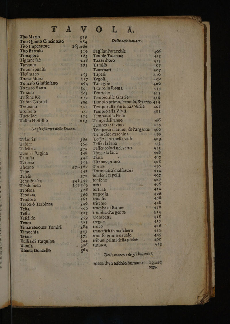 ver we a > è ill © & € n Ra e >» Tito Mario 319 Tito Quinto Cincion: nato 284 Tito Imperatore 163.260 Tito Barrulo 319 Timagora 193 TigraneRè 228 Timante 291 Tiranni puniti Tlefimaco 253 Toma Moro 217 Tomafo Giuftiniano 294 Tomafo Viaro 304 Tritano 105 Trifone Rè 2.10 Trifon Gabriel 286 Frebonio. 232 ‘Frofonio. 258 Tucidide 154. Tullio Hoi tillio, va De gli PISTA Tilantia 386. Fabite 366 alette: 372. Tamiri Regina 348, Tamifia 346 Tarpeia 354 Theana 37::397 Tebe 347 Telefe %72 Temiftoclea 343347. ‘Teodolinda 357399 Teofena 376 Feodata. 366 Feodora 361 Terba,ò Terbizza 349 Tefia. 400 Telta 373 Tefelide. 359 Feuca 399 Fimareteouer Tomiri 384 ‘Fimochia. 343; Friaia 372 Tullia di Tarquino, 3:44 Tutula: . 390 Trenta Donzelle 394 Tagliarl’orecchie Tauole Toletane Tazzed’ero Tamifo Taàueranari Taperi Tegoli Tanacelie Tea:ro in Roma, Feoriche Timpio:alle Gratie® Tempio alla Virtù Tempioalla Fede Tempi dell’anno. Temperaril vino. Teitudine machina Teffeclatana Teffer colori nel veuro. Tingerlalana Tiara Titanno primo Torno; tondericapelli toniche: totri tortura tragedia trionfo trireme: tromba di Rame tromba d’argento trombetti tregue: troco, trauettirfi in mafchera trionfo primo; navale turiaca, 406 41$ 415 407 407 410 409 4909 414 415. 410 405 405 416 410: 419 409: 413 4II 406 407 408: 410: 412. tem