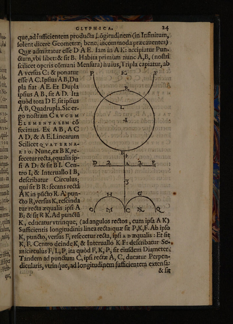 GLYPHICA 24. que,adfufficientem producta Lógitudinem (in Infinitum, folerit dicere Geometree; benc incommoda przcáuentes) Qus admittatur effe D'A E. Iam in A K: accipiatur Pune. Gum,vbi libet:&amp; fit B. Habita primüm nunc A,B, (noftri fcilicet opcris cómuni Menfüra) huius, T'ripla capiatur, ab jn A verfus C: &amp; ponatur  p. libi éd M an | efeAC.IpfiusAB,Du ^ O 45. auldorioium rJ pla fiat . AE. Et Dupla à ipfius A B, fit A D. Ita: yin tota D E fitipfius B, Quadrupla.Sic er- gonoftran Ca v czM * ErdMrNTAEXEMCO ^. fecimus. Ex AB, AC ^ AD;,&amp;AE.Linearum ^| Sciliceto vAT ERNA- Mmi xe, Nünc,exBK,e- WW [^ fecetürre&amp;á,equalisip- ^7 | fAD:S&amp;fitBI.Cen-- Ju troI,&amp; InterualloTB; -. 1 defcribatur Circulus; UNS! qurfit B R:fecansrectá wI AKiipütoR.Apun- -- [icf eo QIIIA d caf sum N02 Lil 3«|| turre&amp;azqualisipftA ^ e/ ^ wt Va wp UA C Ye P; &amp;fiR K-Ad pundtü | Coen » M uude. QUIE K, edacatur vtrinque, ( adangulos re&amp;os ; cum ipfa A K) mum]! Sufficientis longitudinis linea rectaiquz fit PK, F. Ab ipfo 05 |. K, pun&amp;o, verfus F; refecetur recta, ipfi 4 pxqualis : Et fit K, F. Centro deinde K, &amp; Interualló K E: defcribatur Ses, miciteulus F; LjP, ita quód F, K; P, fit eiufdem Diameter; Me | Tandem ad pinum C, ipfi re&amp;tz A, C, ducatur Perpen- me] dicularis, vurinquejad longitudinem fufficientem Riche