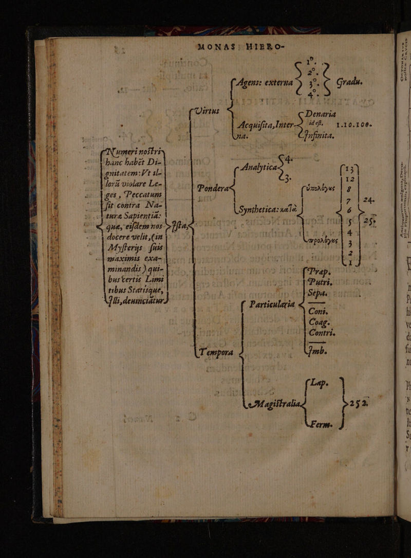 MONA$: HIER O- pn o i ipM €: [ 1 c ls o Haa 2 PEZI' sxioOftra- €«-n vcum €OcxrowA un i | | f ZAgens: extera ^). 37. Grads. VE 1 Nos ith ) | Acquifita,Inter- ie. —Y.10.100. li. f [o E A4. Jnfmnita. B i à Cumeri noilyi | E np zx babet Di-- fi : * : | ll op banc babe Analytica (15)  IM Lonitatem:Vt sl- ( di ul ó 3 | à lori violare Le- di QE s v &amp;i i ci Malos Pondera* Riga ó We i get Peccatum | | 2 124. $i 1 Lo pit eontra. INa- orci sed é |: Hund tura Sapientia: | ^ | Cs m l H 8 y que, eifdem nos Pies | dE | 8| a ; docere velit ,(1n ioi Epud 3 ! e r [ M vf eris 7 2 gi lemaxumi exa. M t ieri | | jO ni bi Hs ; ^ á : t a: minandis ) qui- | Cof rap. 1092 bustertis Limi oco T8Putri, tibus Statisque, Sepa. Af li, deumciatur. » C Cori. 3 lh d : | Coag. | Ve f Particularia z » — — — M em x ette rotate 777777 ep m e Roe mee eit tts NÉ s 1 | ped a - $ Vulg. D * € - AMAAXA—M i j hl P T'empora J mb. | fi d | |n [ e iu fimus | ! i Lex agiitrali 252. | i