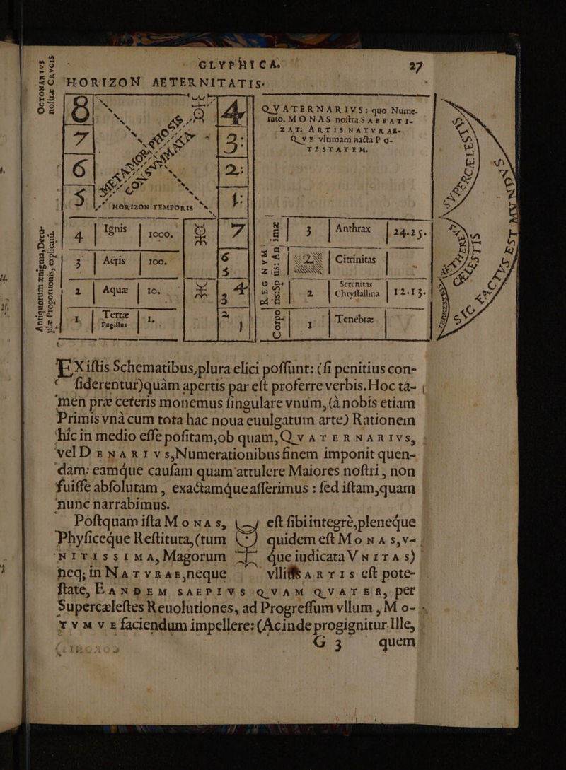 cLYPhtCA HORIZON AETERNITATIS. OcrowuAnIv$S noflrz CRvcis QVATERNARIVS: quo Nume- I2t0, MONAS noilraSABEAT 1- .ZAT; ARTIS NAT Y NX AE- Q, vs vltimam nacta P o- IBSTAIEM. ü. Ls gma,Decu- SAN | Citrinitas NSSSS ris:Sp ts: An ima 7 1 Serenitas  i Chryftalina | 12:15. | $ poruonis, explicat REG NVM' ———— 'enébra | Antiquorum zni plz Pro innen en E Pugillus i Lj Orpo C ue eMe gPU EUNDO WouROcUDDÉDREES 1 I. Xiftis Schematibus,plura elici poffunt: (fi penitius con- * fiderentur)quàm apertis par eít proferre verbis. Hoc ta- men prz ceteris monemus fingulare vnum, (à nobis etiam Primis vnà cum tota hac noua euulgatum arte) Rationem hiícin medio effe pofitam,ob quam,Q v à v s &amp; NA n 1vs, velD zwanrvs,Numerationibusfinem imponit quen- dam: eamque caufam quam attulere Maiores noftri , non fuiffe abfolutam , exactamque afferimus : fed iftam,quam nunc narrabimus. | Poftquam ifta M o x4 s, (—. eft fibiintegró,pleneque Phyficeque Reftituta, (tum (*) quidem eft Mo x 4 s,v- NriTIissiMA,Magorum 7j. queiudicata V N 1r A s). neg; iíinNarvnas,neque | vlla r15 eít pote- fate, EANDEM sAEPIVS.QVAM QVAT ER, per Superczleftes Reuolutiones, ad Progreffum vllum , M o- Y v M v x faciendum impellere: (Acinde progignitur llle, ; 3 quem
