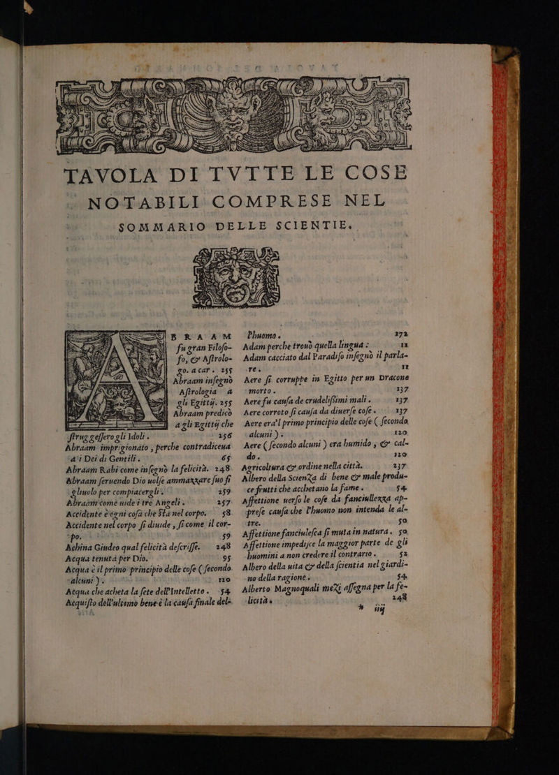 —_—————6——@€—————_—__ll11 + ————1_———————————————_—————1#6 |____ TOTZT'T*®_—. .—=—1_ —_—_——(———-_. Tr. === === pi Ittiri HAHA Abraam infegnò Aftrologia a agliegittà che Idoli . 256 Abraam imprigionato , perche contradicena ‘a'i Dei di Gentili . 65 Abraam Rabi come infegnò la felicità. 248 Abraam feruendo Dio uolfe ammazzare fuo fi sp per compiacergli. 259 Abraanicome uide è tre Angeli , 257 Accidente è ogni cofa che Sta nel corpo. 58 Accidente nel corpo fi diuide , ficome il cor- PETE $9 Achina Giudeo qual felicità defcriffe. 248 Acqua tenuta per Dio. 095 Acqua è il primo principio delle cofe ( fecondo ‘alcuni ). 120 Acque che acheta la fete dell'Intelletto. +54 Acquifto dell'ultumo beneè la casfa finale del- { Phuomo è 173 Adann perche trouò quella lingua : n Adam cacciato dal Paradifo infeznò il parla- re. rr Aere fi corruppe în Egitto per un Dracone morto + 137 Aere fu caufa de crudelifftmi malî . 137 Aere corroto fi caufa da diuerfe cofe » 137 Acere era'l primo principio delle cofe ( fecondo. alcuni ) + 120 Aere ( fecondo alcuni ) era bumido ; &amp;* cal- do. 120 Agricoltura &amp; ordine nella città. 237 Albero della ScienZa di bene co male produ- ce frutti che acchetano la fame - 54 Affettione uerfo le cofe da fanciullezza ap- prefe caufache l'huomo non intenda le al- tre. so Affettione fanciulefca fi mutain natura. 50 affettione impedijce la maggior parte de gli buomini a non credere il contrario . ss Albero della uita cy della fcientia nel giardi- no della ragione » 54 Alberto Magnoquali meZi affegna per la fe- licrtà è 248