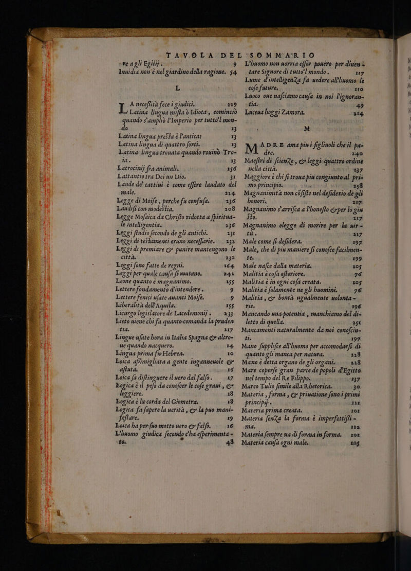 Ra Inuidia non'è nel giardino della ragione. 54 L A neceftità fece t giudici. 229 Latina lingua m fa dIdiota, cominciò quando s “amplò l'Imperio per tuttol mon- do 1} Latina linzua preSta e antica: 13} Latina lingua di quattro forti. 1} Latina linguatronata quando rouinò Tro- id. 3} Latrocinij fra animali. 156 Lattantio tra Dei un Dio. 31 Laude de’ cattini è come effere laudato del male. 224 Lezge di Moife, perche fu confufa. —‘236 Lanudifi con modeStia. 208 Lezge Mofaica da Chrifto ridotta a fpiritua- le intelligentia. 236 Lergi ; Audio fecondo de gli antichi. 231 Leggi di teShamenti tibi neceffarie. — 232 Leggi di premiare &amp; punire mantengono le città. 232 Ley gi fono fatte de rerni. 164 Leggi per quale caufa fi mutano. 242 Leone quanto è magnanimo. 155 Lettere fondamento d'intendere. 9 Lettere fenici ufate auanti Moife. 9 Liberalità dell'Aquila. 155 Licurgo legislatore de Lacedemonij . . 233 Lieto wiene chi fa quanto-comanda la pruden tia. 217 Lingue ufate hora in Italia Spagna e&amp;*altro- ue quando nacquero. L4 Lingua prima fw Hebrea. 10 Losca aftimigliata a gente ingannenole co’ aftuta, 16 Loica fa diftinzuere il uero dal falfa. 17 Logica e il pelo da conofcer Îe-cofe grani, &amp; 6 iere. 18 Logica è la corda del Giometra. 18: Logica fafaperela uerità , <> la puo mani- feffare. 19 Loica ha per-(so motto uero cr falfo. 16 L'huomo giudica fecondo c'ha.e(perimenta - - 806. 43 tare Signore di tutto! mondo . 117 Lume d'intellizenZa fa wedere all'huonio le Luoco oue nafciamo caufa in noi l'i ignoran- tia. 49 Luceua hog gi Zamora. 214 M M ADRE amapini figlinoli cheil pa- dre. 240 Maeftri di SeienZe , e leg zi quattro ordine nella città. 237 Maggiore è chi fi trona piu corigiunto al pri- mo ‘principio. 258 Magznanimità non cofi ine nel defi derio de gli bonori. 217: Magnanimo s'arrifca a Phonefto coper lo gin 0. 217 Magnanimo elegge di morire per la wir= tù. 217 Male come fî defidera. 197 Male, che di piu maniere fr conofce facilmen- te. 199 Male nafce dalla materia. 105 Malitia e-cofa efteriore. 76 Malitia è in ogni cofa creata. . 30$ Malitia è folamente ne gli buomini. 76 Malitia , o bontà ugualmente uolonta - rie. ‘ 196 Mancando una potentia , manchiamo del di- letto di quella. 251 Mancamenti naturalmente da noi conofciu- ti. 197 Mano fuppli(ce all’hnomo per accomodarfr di quanto gli manca per natura. 228 Mano è detta organo de gli organi. 228 Mare coperfe gran parte de popoli d'Egitto nel tempo del Re Filippo. 137 Marco Tulio fimile alla Retorica, 30 Materia , forma , <2 priuatione fono.i primi principy è I2I Materia prima creata. rOI Materia (enZa la forma: è imperfettifsi - ma. 122 Materia fempre ua di forma informa. ror Materia caufa ogni male,. 10$