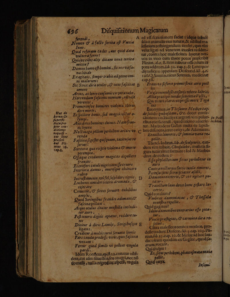 Bac de byenasat fuperfi- 210/A pro- grer con- ditiones vequifz E zas lier Pra fri- €aft Pi- OiMs 29. Caps ferend: Nomen (f à fato fortita ef] F'nxia I n9o-« Quid re[eram cades , aut quid data vulnera ferro? Quiave cibis alijs dicam noua toxica mixta ? Damon bomoe[l bomini , [ic nos vfa- na libido Exagitans , emper trabit ad genus om- ne malorum : Sic Strix dira oculos totos fa[cinat «mens Arius, ac lento con[amit corpora tabo. Horrendum fa[einus nimium ,usltale verentes » Promerito[ve boraines violenta obtrue dere morti; E: [poliare bonis, [od waaus rect or-o- Iympt . Aaütidoios bomines docuit. IN amTron- tis byena NNotlinaga pellem perbibent arcere ve venda Fa[cina [f ge[let quifquam, tacitu[ue ve feruet : Stercora qua reijcit violenta C morte perempta ; d. Offaque creduntur magicas depellere 'raudes . Eiconfert catuli nigri insi [Je evuore Tuteriora domus , imuro[que obducere rubra Iucru[lamento vel fel s[pedere tignis . Lucbenes timidos celeris.dromada , &amp; ve[ecare Qonueitit , amplis , Quod Stringibus fraudes adimant,O fafcina pellant . Atque oculus. dexter mu[lella includi- Y AHYO 5, Pofl teaeris digitis aptatus , reddere tu- t0 Dicitur. à diris Laus , Strigibu[qse ligatos. Creditur à imultis torui (eruata leonis Pars cauda prode [c viris quos fafcina vexant : Fertur. quod [izmilo vi polleat ungula pardi. Idem Ronffeus;epiff.2 2.conatur ofte- dere;cut afini filueftris.feu onagri;nec nó domefti ; nulla nigceging afpetfi; vngula C ficcos [ermare- cubilibus C E leficium reftringendum cenfet , quo viri velutligati ad venerem inutiles reddim- tur ; contra hoc maleficium. hyenz nets uos in vino cum thare potos prafcribit Plinius, d. c, 9. item tubetz officulum iri potuadditum;/£. 32. cap. ; &amp; Lentopo- dijradicem appenfíam Diofcorid./i5. 4.e. 1264Q.Sammuoaicus Serenus, medicina cap. 58. | Preterea fi forie premit flrix atra puel jas Vire[ainmoulges ex[ovtis vbera labris, hllia yracepit tundit fementsa Vect: , / Qui vueri clarasexpreffu more T ogá t4s Euonymus;zp 7 /cfauvo 44 edico cap. de [olidis qubu[Aam , G'c. docet confe- Qionem ciectuatijex argenti vim pulue- rj pai fibusconficiendi , quod fafcino aduerfe- /o/5íca. tur. Marbodeus Gallus multa de: lapidi- bus differens;inter cetera ,de Adamante. Et yon legaures Q2? [(omuia'uana ve« elüit. | T etel Iudzeus, lib. de fculpturis, eati- dem vim ttibuit, Chbrifolstho , mulleris fi» gura naturaliter formato : fed &amp; Marbo« deus,de eodem : Effe plylatterimm fixus perhibetur in aur à Contra notlurnos fortis tutela tumores , Perim[us fetis [i trai]eiauuy Afells , Damonuasexterret , Q' cos agitare pue LALHY n T raiettum lauo decet bunc ge[lare la certo ' Quid coralium? | | | Vmbras damoniacas , C 1 be[Jala mon[la repellit. Quid gagates? f dem damonibusconarius e[fe pta- Ust » Vincit pra[ligias » G carmina dira vt- folust . : Cotta malefícosomncs morbos, pro« de(ie adunt Diofcor. /52. ; cap. 105. Dli- niusj/ib.25 cap. 10. &amp; Mcfuead hoclau- dat oleum quodám ex Gagate quod /a- Erum,vocant. Quidiafpis ? Et, [icut perhibent; phanta[mata oia : pellit ; Quid onyx. haya males. Jn[onez nou nad