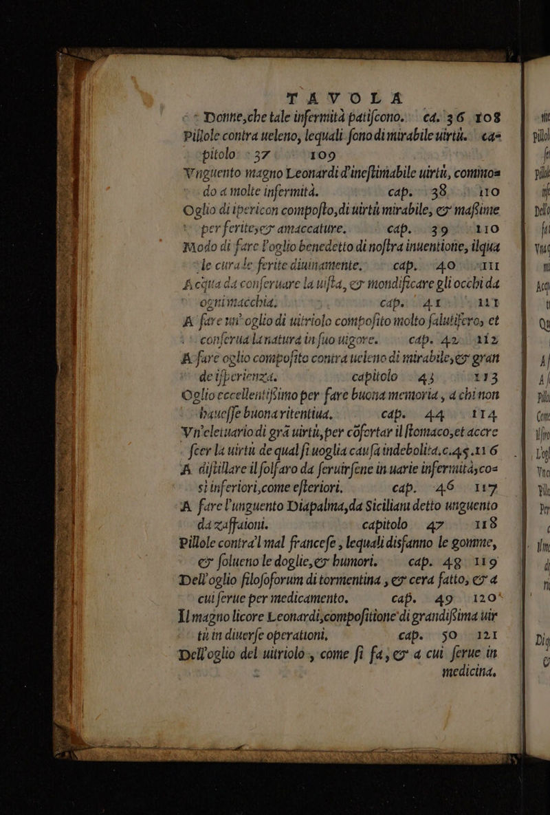 © Domne,che tale infermità patifcono. c4.'3.6 108 Pillole voli ueleno; lequali fono di mirabile uirtà. cas pitolo ‘37 109 Viguento magno Leonardid'ineftimabile uirtù, comimo= do a molte infermità. poi ibcdpirss38ajtto Oglio di ipericon compofto,di uirti mirabile, co maffime per feriteser amaccature. cAp. 390 110 Modo di fare l'oglio benedetto di noftra inuentiotte, ilqua ‘le curate ferite diuinamente,: ©“ cap, “400 \MIII Acquada conferuare la uifta, &lt; mondificare gli occhi da ognimacchia. “capa: 41 111 A fare un*oglio di uitriolo compofito molto falutiferos et conferua lunatura infuouigore. | cap. 42: 112 Afare oglio compojito contra ueleno di n nirabile, o grant detjperienza. capitolo 43 113 Oglio eccellenti[Simo per fare buona memoria, 4 chinon bauefje buona ritentiua, cap. 44 114 YVn'eletuariodi igr 4 uirtù, per cofortar il tomacoset accre feer la uirtu de qual fi uoglia caufaindebolita.c.45 11 6 A diftilare il folfaro da feruirfene in uarie infernità;co= st inferiori,come efteriori, cap. 46 117 A fare l'unguento Diapalma,da Siciliani detto unguento da zaffaioni. capitolo. 47 118 Pillole contra'lmal francefe , lequali disfanno le gomme, &amp; folueno le doglie, bumori. | cap. 48 119 Dell’oglio filofoforum di tormentina , es cera fatto; co 4 cui ferue per medicamento. cap. 49 120° Ilmagno licore Leonardi,compofitione' di grandifSima wir ti in diuerfe operationi, cip. SO 121 Dell’oglio del uitriolo-, come fi fa; co a cui ferue in medicina,