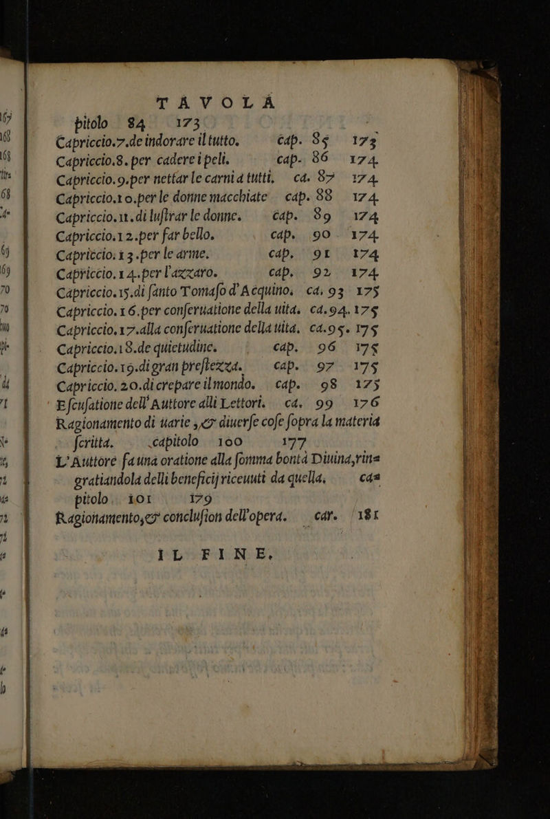 pitolo 84 173 | Capriccio.7.de indorare il tutto. cap. $$ 173 Capriccio.8. per cadere peli. cap. 86. 174. Capriccio. 9.per nettare carni atutti, ca 8# 174 Capriccio.10.per le donne macchiate cap. 38 174. Capriccio.1t.di luftrar le donne. cap. 89 174 Capriccio.12.per far bello. cap. 90. 174 Capriccio: i 3 .per le arme. CAp, 9L 174 Capriccio. 1 4.perl'azzaro. cap, 92 174 Capriccio. 15.dì fanto Tomafo d'Atquino. ca, 93 175 Capriccio. 16.per conferuatione della uita. ca.94.175 Capriccio, 17.alla conferuatione della ita, c4.95» 175 Capriccio.18.de quietudine. cap, 96 17€ Capriccio.19.digranpreflezza. cap. 97 175 Capriccio. 20.dicrepare ilmondo. | cap. 98 175 E fcufatione dell'Autore alli Lettori. ca. 99 176 Ragionamento di arie , xy diuerfe cofe fopra la materia fcritta. «édpitolo 100 177 L'Autore fauna oratione alla fomma bontà Diuina,rina oratiandola delli beneficijriceuuti da quella, —ca@ pitolo. 1OI 179 Ragionamento;e3 conclufion dell'opera. car. (181 IL FINE.