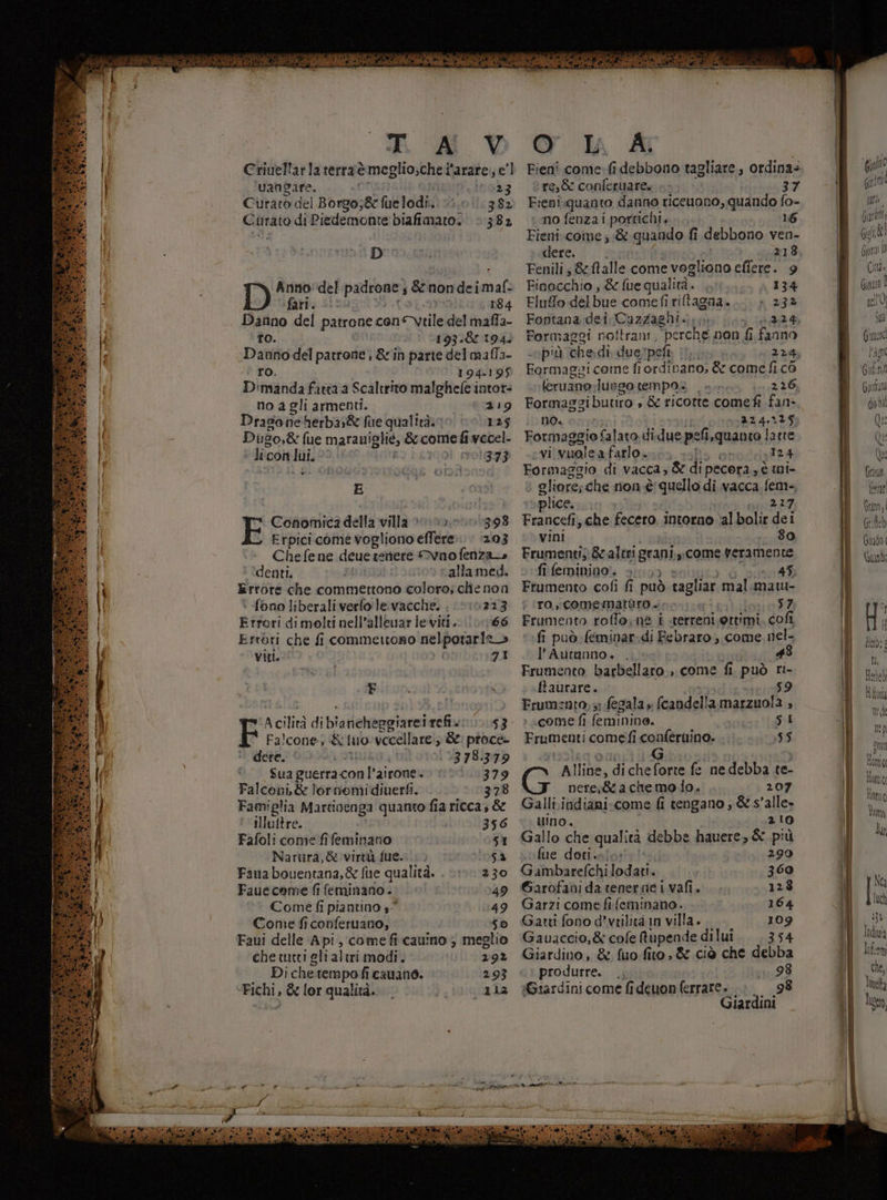 T& Vv Criuellarla terraè è meglio;chei l'arare; el uangare. 23 Curato del Borgo;& fuelodi. seo lic3:82 Curato di Piedemonte biafimato; 382 D D Anno: del padrone. s &non deimal: ‘fari. civ. 184 Danno del patrone con veile del mala to. 193.8 194. Danno del patrone , & in parte del malfa- ro. 194.1 95 Dimanda fatta a Scaltrito malghefe intor- no a gli armenti. 219 Draso ne nerbas& fe qualità,10 ©0125 Duso,& fue maraniglie, &come fi wccel- li con lui. 119) 1101393 » è E Conomica della villa > 00». 398 Erpicicome vogliono effere». 1203 Chefene deue temere vnofenzae denti. 4 “allamed. Errore che commettono coloro; chie non fono liberali verfole.vacche.. 0:0223 Errori di molti nell’alleuar leviti. 66 Errori che fi commettono nelporarie> viti. 71 F A cilità di biattente eggiareirefi. 53 Falcone; & luo vecellare:; &:: proce dere. ‘ 191 378379 Sua guerracon! airone. 10379 Falconi,& lormnomidiuerfi. 378 Famiglia Martioenga quanto fia ricca; & illuttre. 356 Fafoli come fifeminano SI Nartra,& virtù fue... 5A Fama bouentana,& fue qualità. . ©: 230 Fauecome fi feminano . 49 Come fi piantino s°° 49 Come ficonferuano, 50 Faui delle Api, come fi cauino ; meglio che tutti gli altri modi. 2:92 Diche tempo fi cauano. 293 Fichi, » & lor qualità. — (112 O Ia A Fieni come. fi debbono tagliare, ordina: re,& conleruare. 37 Fieni.quanto danno riceuono, quando fo- no fenza i portichi, 16 Fieni.come; & quando fi debbono ven- dere. 218. Fenili; &ftalle come vogliono efiere. 9 Finocchio, 8 fue qualità. | 134 Eluffo del bue comefi rillagna... » 232 Fontana dei Cazzaghi..,, MEETS Formaggi noftrani ‘perche non fi fanno più chedi due” ‘pefi i 224, Formage ricome fiordinano, & come fi c6 eruano. lungo tempoa , n, 226, Formaggi butiro » & ticotte comefi fan- no. 224.325 Formaggio falato di due pef fi,quanto larre vi vuole a farlo. st 124 Formaggio di vacca, & di pecora, è ni- gliore;che non-è quello di vacca fem-, plice. RETTE, Francefi, che fecero intorno ‘al bolir dei vini .. 80 Frumenti; &caleri grani Come feramente fi feminino!. sin, 45 Frumento cofì fi può cagliar mal.maw- ro, comematuro.;. 57 Frumento roffo,ng i «terreni grtimi, cofi fi può feminar.di Febraro, come nel- l’Autunno. . Pi Frumento barbellaro., come fi può ri- ftaurare. 59 Frumento; 1 fegala» fcandella marzuola , come fi (emrinina. SI Frumenti comefi confernino. 55 Alline, dicheforte fe ne debba te- neres&achemolo. 207 Galli.indiani.come fi tengano , & salle» uino. 210 Gallo che qualità debbe hauere, & più fue doti..lo: 299 Gambarefchilodati. 369 Garofani da tenerneivafi. .. 128 Garzi come fi feminano. 164 Gatti fono d’veilità in villa. 109 Gauaccio,& cofe ftupende di lui 354 Giardino, & fuo fio & ciò che debba produrre. ., 98 Giardini come fideuonferrare. 98 Giardini rn p re @ Guado Giai: Harbab Hflona mt np cin Honiet Honic Hot ( Tam har Na luch tO! Indini loferm che, Tmelka ligen,