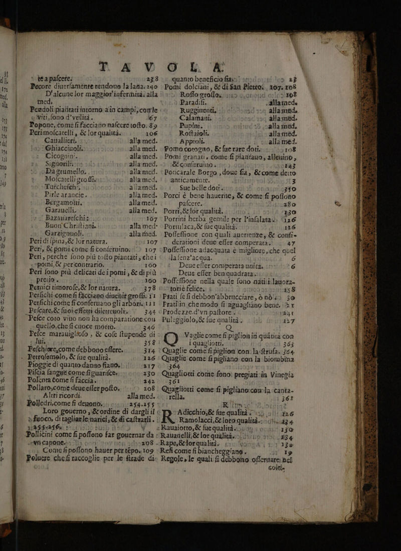 ME, diuerfamente rendono lalana.:240 med. Pendoli pialitati intorno. a'in campi, conte. eviti, fono d’vtlità. 67 Popone, come fi facciano nafcere toto. 89 Perimofcatelli, & lor qualità. 106 Cauallieri. ©. alla med. ‘Ghiacciuoli. alla med. Cicognin'. alla med. Signorili : aliamed. Dasrumello.. |». alla med. Mofcatelli profit: altamed. Tatchefeh®, aliamed. Pirle arancie. alla med. Bersamotti, allamed. Garauelli, alla med. Bazanarelchis., 107 Buon Ehriltiani. alla med- Garziganoli. alta med. Peri di [pina,& lor natura. 05107 Peri, fe pomicome ficonfernino: |) 107 Peri, perche fono più tofto piantati sche i spomi, & pericontrario. 100 Peri fono più delicati de i pomi s& di più preiio . 160 Pernici timorofe, & ho natura. 378: Perfichi.comefi ficciano diuedif grofli. 11 Perfichicome fi conferuano gli Artie Lil _Pefcare,& fuoieffeti dil etretioli; 344 Pefce coro vino non ha comparatione cos quello,cheficnoce morto. 346 Pelce marauigliofo ; & cole Tap di < lui. gie 358: Pefchiare,come debbono eflere. 314 Perrafemelo, & fue qualità. 126 Pioggie di quanto danno fiano.!.. 217 Pifcia fangue come fi guarifce» 230 Polenta tome fi faccia. |. 242 Pollaro,come deue.efler pofto. 208 x: Alttiricordì. allamed. . Polledri.come fi denono..; ©:1:::254.255 * safe = | Ù evi ca ponete è: 00 :lan2098 Come fipoffono hayér per repo, 109 Peluere chefi raccoglie per le ftrade di: Pomi dolciani, & di $an Pietro: 107, 108 | Rofflosroffez 13 Lonoud 0:100'108 Paradiîi. ,aillamede Ruggineoti, |) ©) 0onsdoon allamed, Calamani. | allamed. Pupini. judo calla med, Roftaioli. allamed. Appioli. . ‘alla med. Pomo corognto, & fue rare doti. ;10$ Pomi granai, come:fi piamtauo , ablenino, ‘Bi conferuino + pe: ra} Poncarale Borgo , doue fa, & come deito anticamente. È 3 Sue belle doti. 350 Porci è bene hauerne, & come {i i poflono pafcere. fo Porri;&zlor qualità. ino. 130 Porrini herba gentile per l’infalata» 126 Portulaca,& (ue qualità. 126 Poffeflione con quali auerterize, & confi» derationi dene effer comperara. 47 petione adacquata è migliore che quel ila fenz’acqua. 6 Hi elier comperata unita. ste: 6 Deue effer ben quadrata. Poffeffione nella quaie fono ndti: t.lauora- toriè felice. < 158 Prati fefi debbon' Ab briicciare, ò nd! 39 Pratiiim chemodo fi aguagliano bene. (= Pu leggiolo,& fue analità. Lil (137 O Vagliecomefi piglionis quatità con i quagliote. i 363 Quaglie come fi piglion icon: la Arufa. 764 Quaglie come fi pigliano con la-biombina 364 Quagliotti come: fono) pregiati in Vinesia 361 Quagliotti come:fî pigliano:con-a ‘canta- ‘rella | : 361 Rift! e [A ag te i Adicchio;& fue qualità cu) ll: è26 R Ramolacci,& loro qualità. fuer. « Rauaiotto,& fue qualità. un 3 ocasi.t37o Rauanelli,&forqualità. Lin 0: 534 Rape,&elorqualità. iu: bocca i: e Refi come fi biancheggiane . Regole» le quali. fi debbono offentare; bel GOÌti sat — > = . so Lan È isp mer: ec TERTA vec è Se a ni 3 RCD de } ion Bui, , Pak n fi È ' 4 % ,% dl È VAR dii st si snai a AR + o) 5; È n, » Di Me nn xs lu iii ci p 4 Pri , Mi RATE LAP Pa pigra