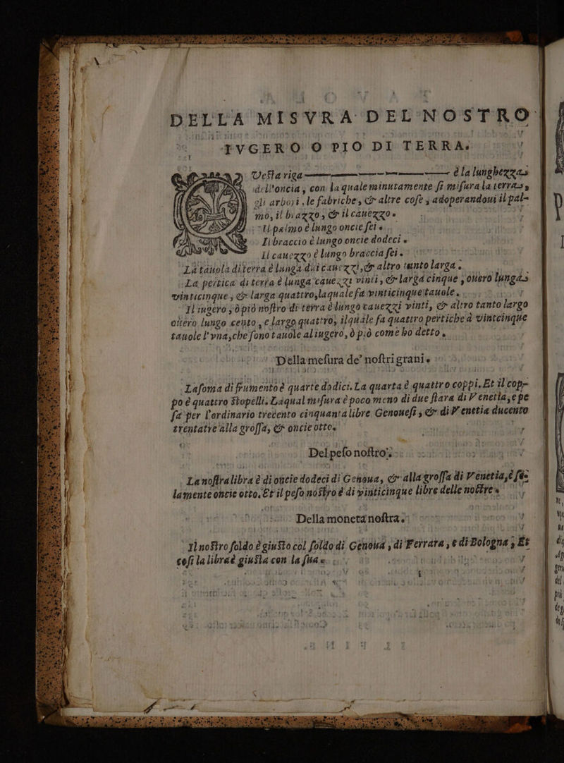 RETE ERIE: pie Le = tr : , DELLA MISVRA DEL'NOSTRO. EVGERO 0 PIO DI TERRA» | Vetta riga ————-————— élalunghezzas | dell'oncia ; con la qualeminutamente fi mifuralaterra>s WI eli arbori ,le fabriche, &amp; altre cofe 3 adoperandoni ilpal- È \ mo, il brazzo, &amp; il canezzo sLipalmoè lungo onciefei è. | Iibraccio è lungo oncie dodeci « | pane 7” Ilcauezzo € lungo braccia fer». | i Latauoladiterra è lunga dui canezzi, altro tantolarga. = 0 Li La pertica diterta è lunga cauezzi vinii, co larga cinque s onero lungas vinticinque; &amp; larga quattro,laquale fa vinticinqueltauole, . REIT, Iliugero yd piò noftro di terra è lungovauezzi vinti, &amp; altro tanto largo otero lungo cento, e largo quattro, ilqudle fa quattro pertiche d vinteinque tanolel'vna,chefonotauole aliugero, ò piò come bo detto, ‘Dellamefura de noftri grani» : iù ‘ My £ i | Lafoma difrumentoè quarte dadici.La quarta @ quattro coppi. Et il cop- po è quattro Stopelli. Laqual mifura è poco meno di due fiara di Venetta;e pe fa’per l'ardinario trecento cinquanta libre Genouefis o di enetia ducento trentatre alla Zroffa, Ca oncie otto. 3 A t Delpefo noftro;, La noflra libra è di onicie dodeci di Genoua, coallagroffa di V enetiaze [de lamente oncie otto. Et'il pefo nostro è di vinticingque libre delle nottrea” © I (0 Della moneta noftra; | TlnoStro foldo è giuSto col foldo di Genoa ; di Ferrata , e di Bologna sEt cofi lalibraè giuSta con la fua e. ; pitti tofid vb ius seo