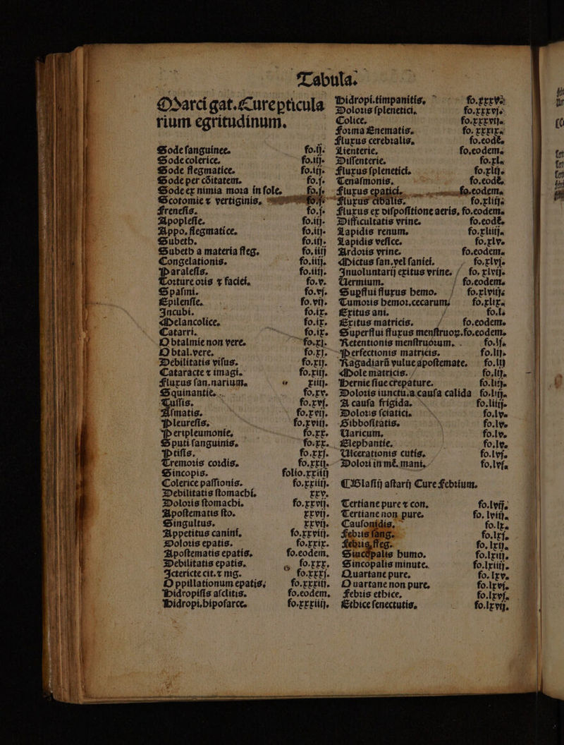 | í ; ; Hidropi.timpanitis. fo. xxvᷣ. O aret RAE ꝑticula pote Ds ſplenetici. FOX teun num egritu mum. Foꝛma Enematis. fo. xxxix. ö 5 Fluxus cerebꝛalis. fo.eodẽ. Sode ſanguinee. fo. ij. Lienterie. fo.eo dem. Sode coleríce. fo. iii. Diſſenterie. fo. xl. Sode flegmatice. fo. ij. Fluxus ſplenetici. fo. xiij. Sode per cõitatem. fo. ſ. Tenaſmonis. fo.eodt. Sode ex nimia moꝛa in ſole. fo. luxus epatic i.. fo. eodem. Scotomie ⁊ vertiginis. fo. Fluxus cibalis. fo. xliij. Freneſis. fo.ſ. Fluxus ex diſpoſitione aeris. ſo.eodem. Apopleſie. fo.í]- Difficultatis vrine. fo.eodt᷑. Appo. flegmatice. fo.í]- Tapidis renum, fo.rliítf. Subeth. fo. iii. Lapidis veſice. fo. xl v. Subeth a materia ffeg. fo. iii Ardoꝛis vrine. fo.eodem. Congelationis. fo.iiij. Mictus ſan. vel ſaniei. fo. xlvij. Paraleſis. fo.iiij. Inuoluntarij exitus vrine. fo. xlvij. Toꝛture oꝛis $ faciet, fo. v. Uermtum. fo, eodem. Spaſmi. fo. vſ. Suꝑflui flurxus hemo. fo. xlvlij. Epilenſie. fo. vij. Tumoꝛis hemoꝛ.cecaru fo.xlix. Melancolice. fo.ix. Exitus matricis. ^ fo.eodem. Catarri. fo. ix. Superffui ffuxus menſtruoꝝ.fo.eodem. Q btalmie non vere. fo. xl. Retentionis menſtruoꝛuum. fo. j. O btal.vere. fo. xj. P erfectionis matricis. fo. lij. Debilitatis vifus. fo.xij. Ragadiarũ vulue apoſtemate. fo. li) Cataracte ⁊ imagi. fo.xiij. Mole matricis. fo. lij. Fluxus ſan.narium. e iiij. ernie ſiue crepature. fo. liij. Squinantie. f o.xv. Doloꝛis iunctu.a caufa calida fo.lifj. Tuſſis. fo. xvſ. A cauſa frigida. fo. liiij. ſmatis. * fo.ret. Doloꝛis ſciatici. fo. lv. Pleureſis. fo.xviij. Sibboſitatis. fo. lv. Peripleumonie. fo. x. Uaricum. fo. lv. S puti ſanguinis. fo. xx. Elephantie. | fo. lv. Ptiſis. f fo. xxj. Ulcerationis cutis. fo. l vj. Tremoꝛis coꝛdis. fo.xxij . Doloꝛi in mẽ. mani. fo. lvſ. Sincopis. folío.rrit) à; Colerice paſſionis. fo.xxiiij. ¶ Blaſiij aſtarij Cure Febꝛium. Debilitatis ſtomachi. xxv. 5 Doloꝛis ſtomachi. fo. xxvij. Tertiane pure ⁊ con. fo. lvij. Apoſtematis ſto. xxviſ. Tertiane non pure, fo. lviij. Singultus. xxvij. Cauſonſdis. fo. lx. Appetitus canini. fo. xxviij. Febꝛis fang. fo. lx. 3Dolotís epatis. fo.rrir. Fehꝛig ffeg. o. Irt], Apoſtematis epatís, ſo.eodem. — Giuctpalis bumo. fo.lritj, 3Debilitatis epatis. fo. xxx. Sincopalis minute. fo. Ixiiij. Actericte cit.⁊ mig. — fo. xxxſ. Quartane pure. fo. Ixv. O ppillationum epatis, fo.xxxiij. O uartane non pure, o. Ixvj. 'IDidropífis aſclitis. fo. eodem. Febꝛis ethice. fo.Irvf, Pidropi. bipoſarce. fo. xxxiiij. Ethice ſenectutis. — — — — — —