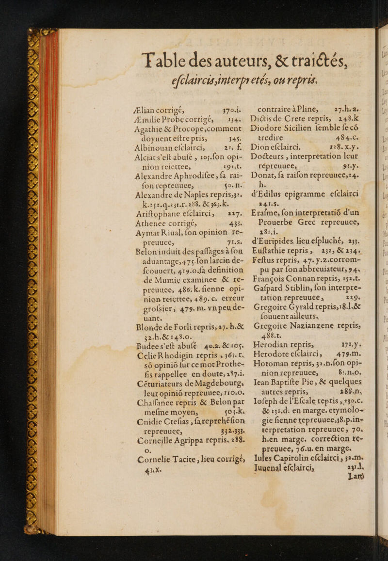 Ælian corrigé, 370.i. ÆmilieProbecotrigé, 134. Agathie &amp; Procope,;comment doyuenteftre pris, 345. Albinouan efclairci, 21. f. Alciat s’eft abufc , 105.fon opi- nion rélettee, 191t. Alexandre Aphrodifee, {a râi- {on repreuuce, ço.n. Alexandre de Naples repris,zr. K.252.q231.r. 288, &amp; 363. K. Ariftophance efclairçi, 227. Athenee corrigé, 433. Aymar Riual, fon opinion re- preuuce; TES Beloninduit des pafages à {on aduantage,475.fon larcin de- fcouuert, 419.0 {a definition de Mumie examinee &amp; re- preuuce, 486. k. fienne opi- nion reiettee, 489.C. erreur grofsier, 479. M. vNpeu de- uanCc. Blonde de Forli repris, 27. h.&amp; 32.h.&amp; 148.0. Budee s’eft abufé 40.2. &amp; 105. CclieRhodigin repris ; 363.14 s6 opinio {ur cemotProthe- fis rappellee en doute, 237.1. Céturiateurs de Magdebourg, leur opiniô repreuuec, 110.0. Chafanee repris &amp; Belon par mefme moyen, 03-ki Cnidie Ctefias , fareprehéfon lCPreuucE) 332.333 Corneille Agrippa repris. 288. OO, Cornelie Tacite, lieu corrigé, 4x contraire aPline, 27.h-a, Diétis de Crete repris, 248.k Diodore Sicilien {emble fe co tredire 48 4:Ce Dionefclairci. 128.X.y. Docteurs , interpretation leur répreuuce, 91.Y. Donat, fa raifon repreuuec,4. h. d’Edilus epigramme efclairci 241.5. Etafme, {on interpretatio d’un Prouerbe Grec repreuuce, 28r,1. d'Euripides lieuefpluché, 233. Euftathie repris, 232, &amp; 2344 Feftus repris, 47. y.z.corrom- pu par fon abbreuiateur, 54. François Connanrepris, 152.t. Gafpard Stublin, fon interpre- tation repreuuee ; 2294 Gregoire Gyrald repris,18.1.8&amp; fouuentailleurs. Gregoire Nazianzene repris, 488.t. Herodian repris, 171.Ye Herodote efclaircis 479.m. Hotoman repris, 32.n.fon opi- nion repreuuce, $:.n.0. Iean Baptifte Pie, &amp; quelques autres repris; 185.n. lofeph de l’Efcale repris ,230.c. gie fienne repreuuce,38.p.in- terpretation repreuuec; 704 h.en marge. correction fe- preuuce, 76.u. en marge. lules Capirolin efclairci, 32.m4 Juuenal efclairci, 291.4 Lan