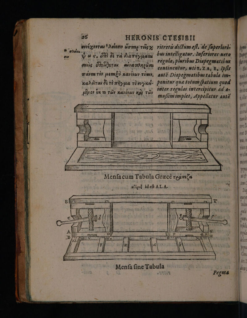 dul 26 | HERONIS CTESIBII 0 | a ч , “ ~% ‘ ы i  , HA | M ту уута Моту demo rosa vitretis dictum eft. de ſuperlori- Ami TAC да - ; 07 phe x - р ту T (UR қ ; ! ы. ус, А та H bus intelligatur, Inferiores жето | | Sos regule pluribus Diapegmatibus | fyn | uas o qe scs continentur, uti r, Z A, B, Ipfis Û M таути TOY ивиб) Kavavay тоту, ante Diapegmatibus tabula im- d uis хайата тд riypa тітука- ponitur qua totum ſpatium quod. | аут | др v Қ „„ ат Merregulas intercipitur ad á- | e 0) EH TE TAY хауоуоу «gd THY ТЕГЕ 2 * ит implet, Appellatur aut] 3 —— = CO» оюў Onli e. aide, Menſa cum Tabula Grace Team | 47409 id eft ALA. y | E ы ЕСІЛ; 7 Ó | 77 Bull ج‎ ! 0 1e I, | | ні! 1! НІҢ 1777 M, 17% 4 M Т MN 1 * N | LATA е,