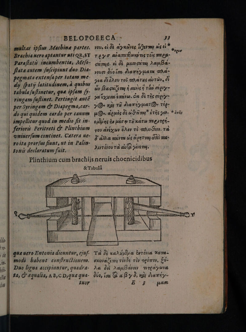 multas ipfius Machine partes. Brachia nero aptantur uti QR,ST Paraflatis incumbentia; Mefo- pegmata extenſa per totam me dy pat; laritudinem, a quibus tabula ſuſtinetur, que ipfam fj- ringam ſuſtinet. Pertingit aut? per Syringam &amp; Diapegma,car- do qui quidem cardo per cauum ferioris Peritreti @ Plinthium ro ita prorſus fiunt, ut in Palin- tonis declaratum fuit. TOY T ATAN Tis TOS nueg тц. ol de [дет AapBa- угил du lem M y pam M ya d Лоо той M rA durär, д cov Base rey 4 ovevis Tho гру 9 бузак sree. Си д THis pi¬ yO кёр TE Латпуџат@- reg · ens бә bro TE хата тзедтеђ- тоо дуфушу GAoy ті mA doy. Td Ò da m cos chant rey Jiri 704 Хртфовтд d VETA. i а: SSS que uero Entonta dicuntur, ejuf- modi babent conflruciionem. í Hor Та di ха Хауа бутна хати сула етед rayos тду тейтоу, Fu- Хе OG Mulas ттехутуа due, im @ By д, қ) dariy- amr. par туе 0735