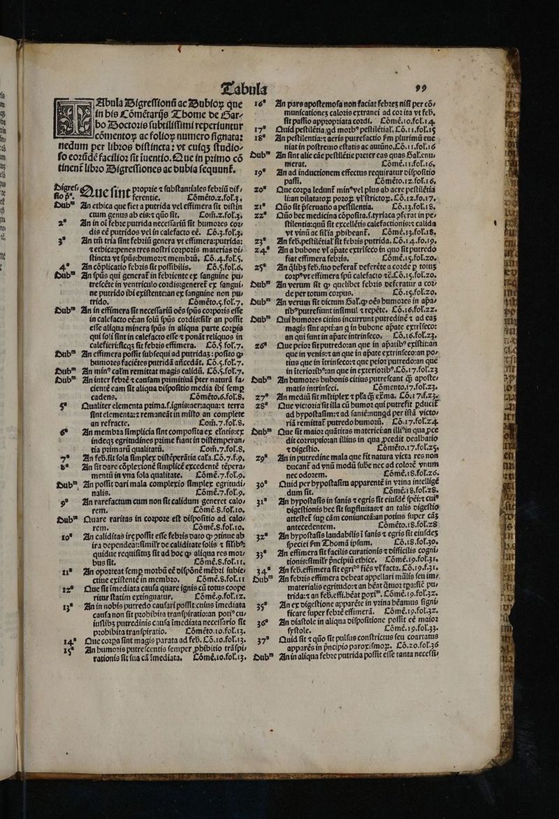 Abnla Digreſſionũ ac Dubioꝝ que SES in his Comẽtarije Ebome de Bar⸗ bo Soctoꝛis ſubtiliſſimi reperiuntur —c̃õmentoꝝ ac folioꝝ numero ſignata: nedum per libꝛos diſtincta: vt cuiqʒ ftudio^ fo eoꝛũdẽ facilioꝛ fit iuentío.£2 ue in pꝛimo có tínent libꝛo Digreſſiones ac dubia ſequunt᷑. Digreſ⸗ ut pꝛopꝛie ⁊ ſubſtantiales febꝛiũ dit / fio P Que fint ferentie. Cõmèto.2. fol. 3. Dub An ethica que fiet a putrida vel effimera fit diſtin $ ctum genus ab eis:⁊ qũo fit, Com̃. 2. foł.3. 2 Zn in oĩ febꝛe putrida neceſſariũ ſit bumoꝛes cov dis cé putridos vel in calefacto eẽ. Cõ.3. fol. 3. 3' Zn tm̃ tria ſint febꝛiũ genera vt effimera:putrida: ⁊ ethica:penes tres noſtri coꝛpoꝛis materias di / ſtincta vt ſpũs:humoꝛ:⁊ membꝛũ. Cõ. . fol.. 4* Zn cõplicatio febꝛis (it poſſibilis. Cõ. 5. fol. 6. Dubꝰ In ſpũs quí generat in febꝛiente ex fanguine pu / treſcẽte in ventriculo coꝛdis:generet᷑ ex ſangui ne putrido ibi exiſtente:an ex fanguíne non pu / trido. Cõmẽto. 5. fol. 7. iub An in effimera fit neceſſariũ oés ſpũs coꝛpoꝛis effe in calefacto eé:an ſolũ ſpũs coꝛdis:ſilr an poffit effe alíqua minera ſpũs in aliqua parte coꝛꝑis qui ſoli fint in calefacto effe ⁊ ponãt reliquos in calefieri:ſicqʒ fit febꝛis effimera. Cõ. 5 fol.. Dub Zn effimera poffit ſubſequi ad putridaʒ: pofito cp bumoꝛes faciẽtes putridã añcedãt. Cõ. 5. fol. 7. Dub An mín? calm remittat magis calidũ. Cõ. 5. fol.. Dub An inter febꝛẽ t caufam pꝛimitiuã pter naturã fa / cientẽ eam ſit aliqua diſpoſitio media ibi ſemꝑ cadens. Cõmèto.s6.fol. 8. 5 Qualiter elementa pꝛima.ſ.ignis:aer:aqua:⁊ terre ſint elementa:⁊ remaneãt in miſto an complete an refracte. Com̃. 7. fol. S. 6 An membꝛa ſimplicia fint compoſita ex elntis:ex indeqʒ egritudines pꝛime fiant in diſtemperan⸗/ tia pꝛimarũ qualitatũ. Com̃. 7. fol. 8. 7 An feb . ſit ſola fimplex diſtẽperãtia cala. Cõ. 7. f. . da ¶ An ſit dare cõplexionẽ ſimplicẽ excedente tépera: mentũ in vna fola qualitate. Cõmẽ .. fol.. fub, An poſſit dari mala complexio ſimplex egritudi nalis. Cõmè. 7. fol.. 9 An rarefactum cum non fit calídum generet calo» rem. Cõmè . 8. fol. io. iub Quare raritas in coꝛpoꝛe eft diſpoſitio ad calo / rem. oõmẽ. 8. fol. ro. 10 Zn caliditas ire poſſit effe febꝛis dato qp ↄtinue ab ira dependeatſimilr oe caliditate ſolis ⁊ ſilibꝰ: quidue requífitus fit ad hoc ꝙ aliqua res moz; bus ſit. Cõmè. 8. fol. ii. 1 An opoꝛteat ſemꝑ moꝛbũ e£ diſpõnẽ méb:í ſubie / ctiue exiſtentẽ in membꝛo. Cõmè. s. fol. r 12 Que ſit ĩmediata caufa quare ignis cũ totus coope ritur ſtatim extinguatur. Cõmè. 9. foł.i⁊. 13* Zn in nobis putredo cauſari poſſit cnius ĩmediata caufa non ſit pꝛohibita tranſpiratio:an poti? cu / iuflíbs putredinis caufa ĩmediata neceſſario ſit pꝛobibita tranſpiratio. Cõmẽto 10. fol. iʒ. 14 Que coꝛpa ſint magis parata ad feb. Cõ. io. fol. iz. 10 An bumoꝛis putreſcentis (emper pbibítio trãſpi rationis fit ſua cã ĩmediata. Cõmè . 10. fol. iʒ. 16* An pars apoſtemoſa non faciat febꝛez nifi per có» municationeʒ caloꝛis extranei ad co ita vt feb, fit paſſio appꝛopꝛiata coꝛdi. £ómé.to.fet ra. 17* Quid peſtilẽtia / ꝗd moꝛbꝰ peſtilẽtial. Có.r1.fol.14 18* An peſtilentia:⁊ aeris putrefactío m plurimũ eue niat in poftremo eſtatis ac autũno. Cõ.i i. fol. 16 Dub“ An ſint alie cãe peſtilẽtie pꝛeter eas quas Gal.enu · merat. Cõmè. ii. foł.16. 19 An ad inductionem effectus requiratur diſpoſitio paſſi. Cõmẽto. 12. fol. 1 6. Zo* Que coꝛpa ledunt᷑ minꝰ vel plus ab aere peſtilẽtia lí:an dilatatoꝑ poꝛoꝝ vl ſtrictoꝝ. Cõ. Iz. fo. 17. zi* Qũo ſit pſeruatio a peſtilentia. Cõ.iʒ. fol. 18. zz Quũo hec medicina cõpoſita.ſ.tyriaca ↄferat in pe» ſtilentia:quũ fit excellẽtis calefactionis:⁊ calida vt vinũ ac ſilia pbibeant, Cõmè. iz. fol. is. 23* An feb. peſtilẽtiał fit febꝛis putrida, Cõ. 14. fo.ig. 24. An a bubone vl apate extrifeco in quo fit putredo fiat effimera febꝛis. Cõmè. 15. fol. zo. 25 An qlibz feb.ſuo deferat᷑ deferẽte a coꝛde p totuʒ coꝛpꝰvt effimera ſpũ calefacto ⁊c̃.Cõ. 15. fol. zo. Dub An verum (it ꝙ quelibet febꝛis deferatur a coz de per totum coꝛpus. Cõ. 15. fol. zo. Dub An verum fit dictum Gal. ꝙ oẽs humoꝛes in apa ⸗ tibꝰputrefiunt inſimul ⁊ repẽte. Cõ. 16. fol. 2. iub Qui humoꝛes citius incurrunt putredinẽ ⁊ ad eaʒ magis ſint apti:an ꝗ in bubone apate extriſeco: an qui ſunt in apate intrinſeco. Cõ. 16. fol.z3. 26 Que peioꝛ ſit putredo:an que in apatibꝰ exiſtit: an que in venis:⁊ an que in apate extrinſeco:an po / tius que in ĩtrinſeco:⁊ que peioꝛ putredo:an que in ĩterioꝛibꝰ:an que in exterioꝛibꝰ. Cõ. 7. fol. zz iub An humoꝛes bubonis citius putreſcant q; apoſte / matis intrinſeci. Cõmento. i7. fol. zz. 270 An mediũ fit mltiplex ⁊ pla q; exma. £o 171. 23. 28* Que victoꝛia fit illa cũ bumo2 qui putrefit pducit ad bypoſtaſim:⁊ ad ſaniẽ:nungd per iſtã victo / riã remittat putredo humoꝛũ. Cõ. 17. fol. z. Pub Que ſit maio: quãtitas materiei:an illiꝰin qua pce dit coꝛruptio:an illius in qua ꝓcedit dealbatio ⁊ digeſtio. Cõmèto. 7. fol. 25. zo* In in putredine mala que fit natura victa res non ducant᷑ ad vnũ modũ ſube nec ad coloꝛẽ vnum nec 50 : d o Quid per bypoſtaſim apparente in vꝛina intellige 1 .dum fit. 4 5 Cõmẽ. 18. fol. 28. 31 In hypoſtaſis in ſanis ⁊ egris fit eiuſdẽ ſpẽi:⁊ cui? digeſtionis bec fit ſuꝑfluitas:⁊ an talis digeſtio atteſtet᷑ ſuꝑ cám coniunctã: an potius fuper cas antecedentem. Cõmẽto. 18. fol. 28 An hypoſtaſis laudabilis i ſanis ⁊ egris fit eiuſdeʒ ſpeciei jm Thomã ipſum. £6.18. ſol. o. 33 An effimera fit facilis curationis ⁊ difficilis cogni tionis:ſimilr pᷣncipiũ etbice. Cõmẽ . iq. fol. 3. 4* An feb. effimera fit egriꝰ fiẽs vl facta. Cõ. 19. f. 31. iub In febꝛis effimera debeat appellari mãlis feu im / materialia egritudo:⁊ an heat qͥtuoꝛ tpa:fic pu trida:⁊ an fed. effi. hat ꝑoxiꝰ.Cõmẽ.i 9. fol. 32. 35 An ex digeſtione apparẽte in vꝛina béamus fignb fícare fuper febꝛẽ effimerá. Cõmẽ.19. fol. 32. 36 Zn diaſtole in aliqua diſpoſitione poflit e&amp; maioꝛ ſyſtole. Cöõmé. 19. fol. 3. 37 Quid fit ⁊ qũo fit pulſus conſtrictus ſeu coartatus apparẽs in pncipio paroxiſmoꝑ. Cõ. 20. fol 3 Dub An in aliqua febꝛe putrida poffit effe tanta neceſſi